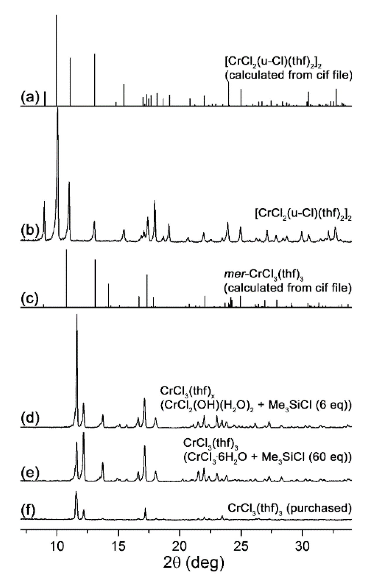 Molecules Free Full Text Replacement Of The Common Chromium Source Crcl3 Thf 3 With Well Defined Crcl2 M Cl Thf 2 2 Html