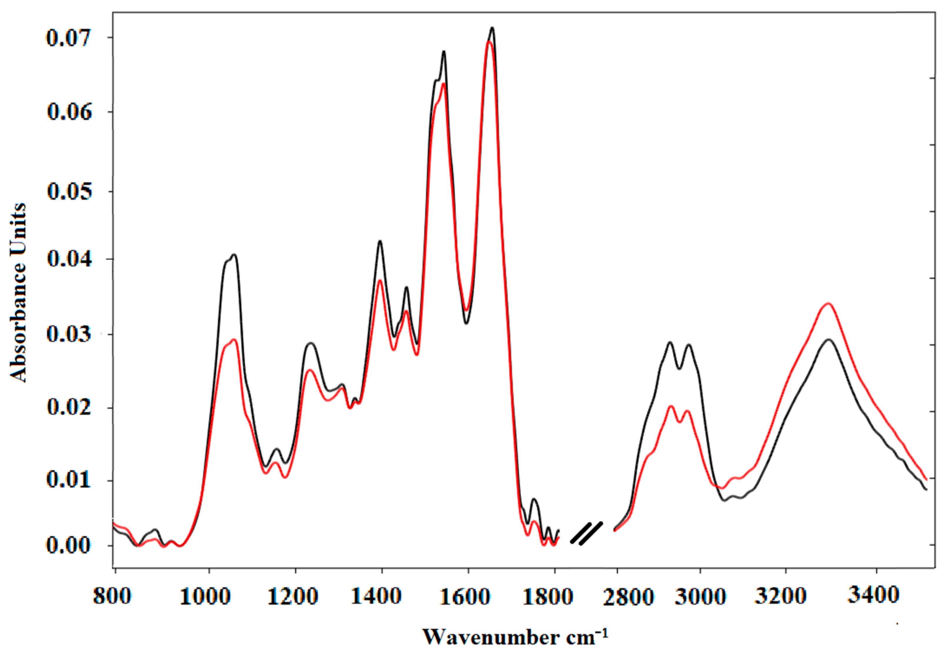 Molecules 26 01174 g001 Molecules 26 01174 g001