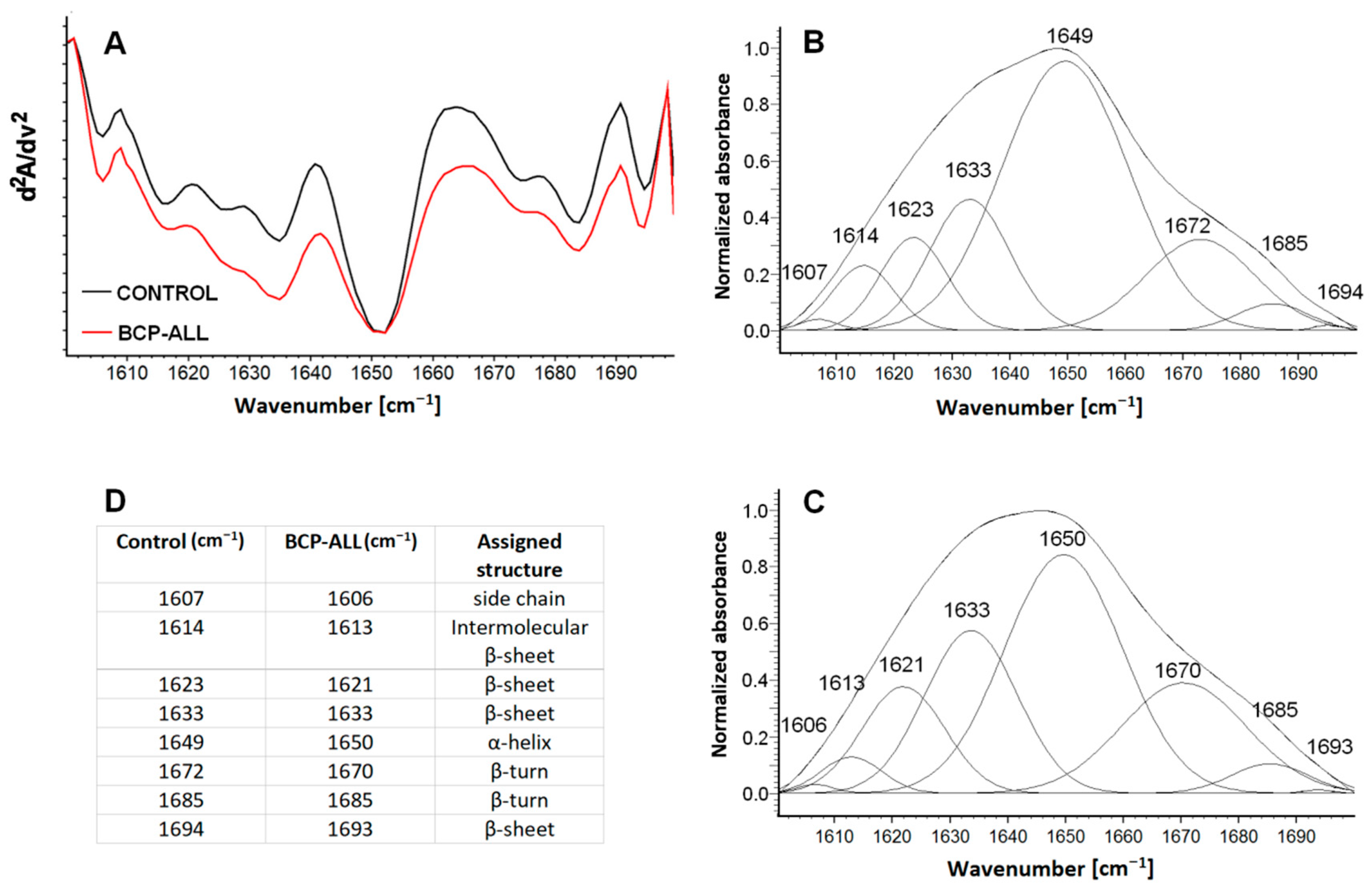 Molecules 26 01174 g002 Molecules 26 01174 g002