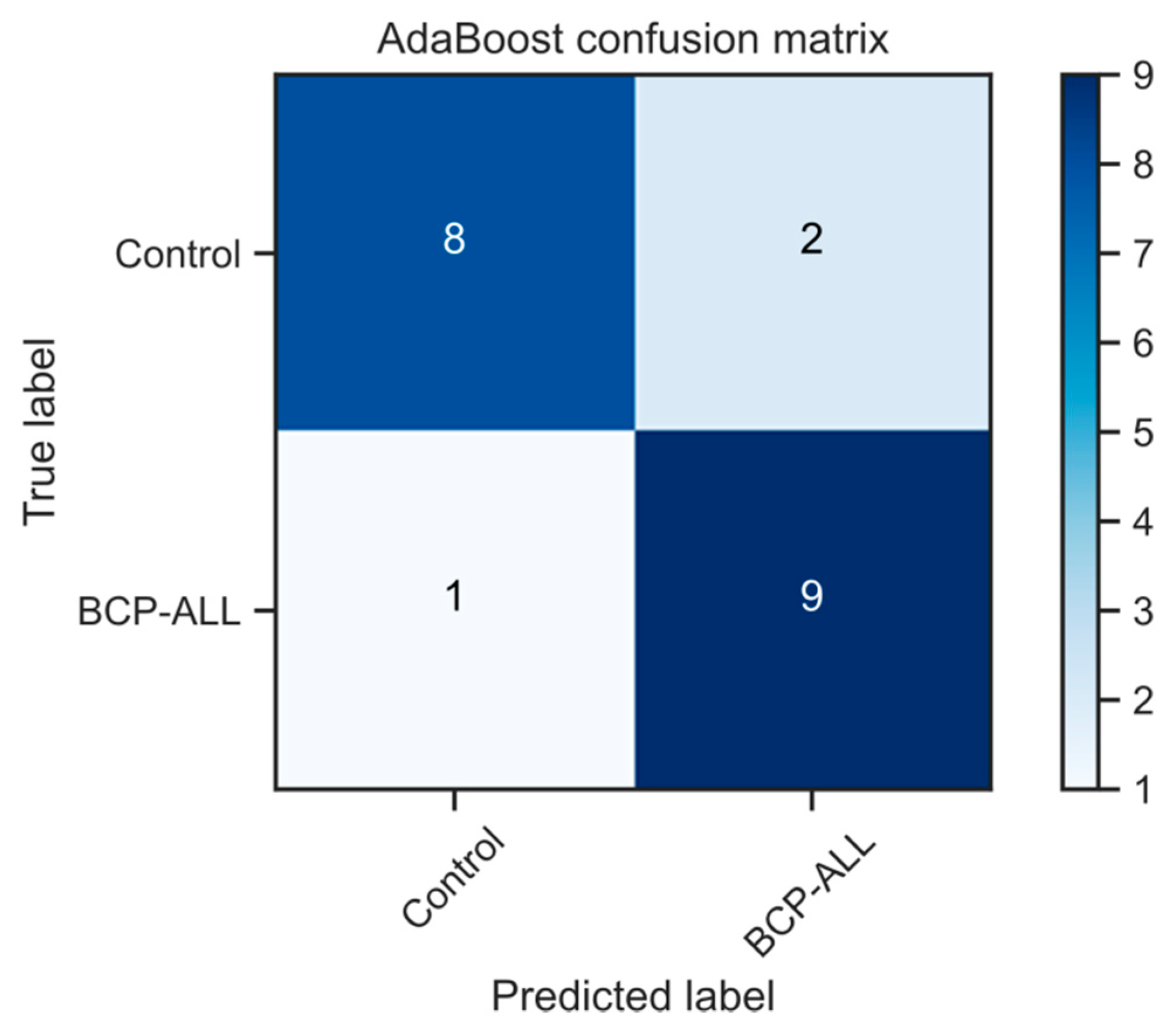 Molecules 26 01174 g004 Molecules 26 01174 g004