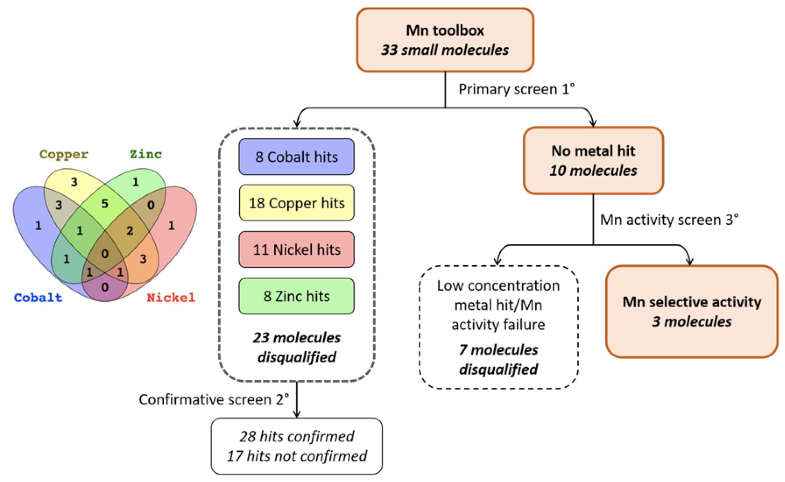 Molecules 26 01175 g002 Molecules 26 01175 g002
