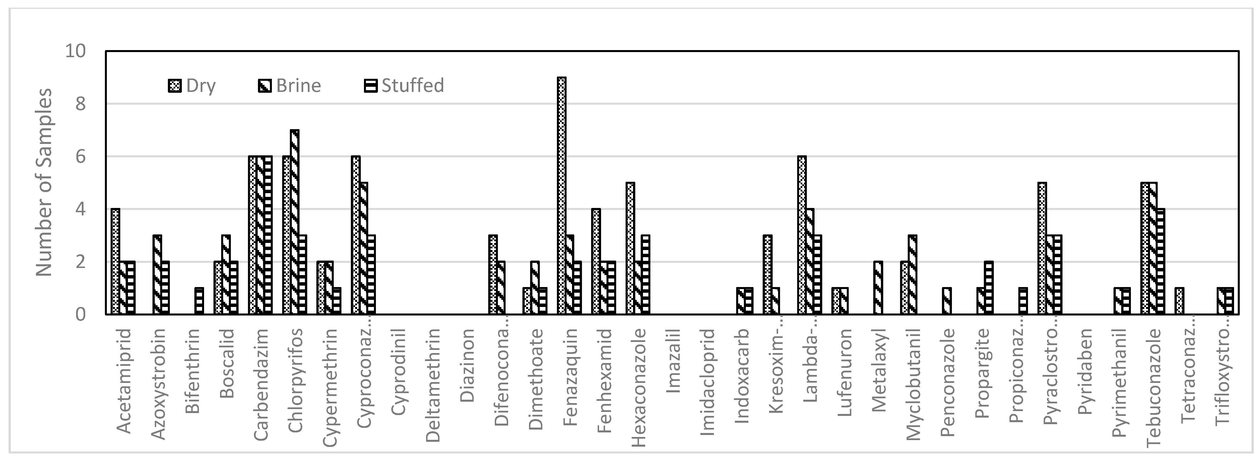 Molecules 26 01176 g001