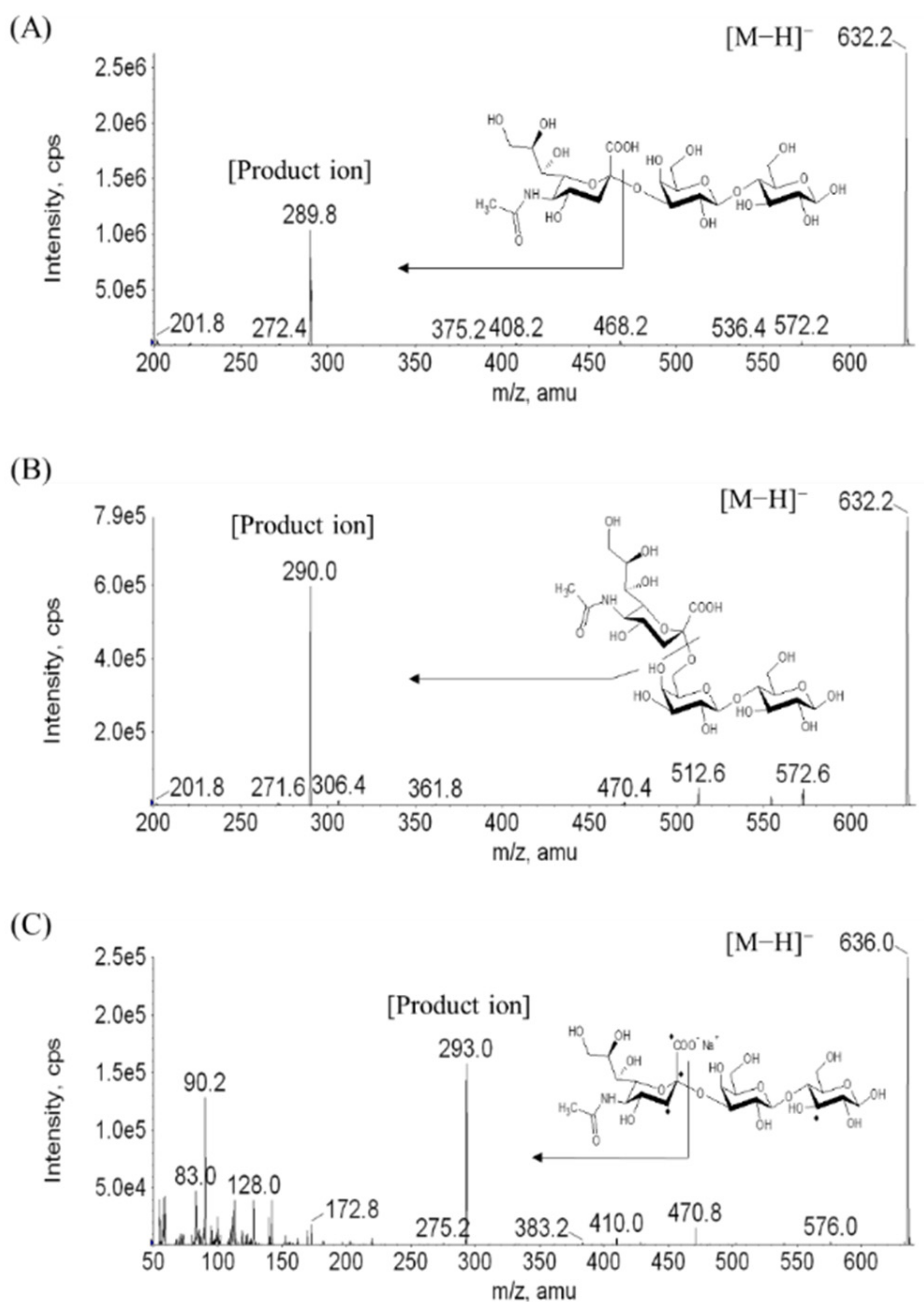 Molecules 26 01177 g002 Molecules 26 01177 g002