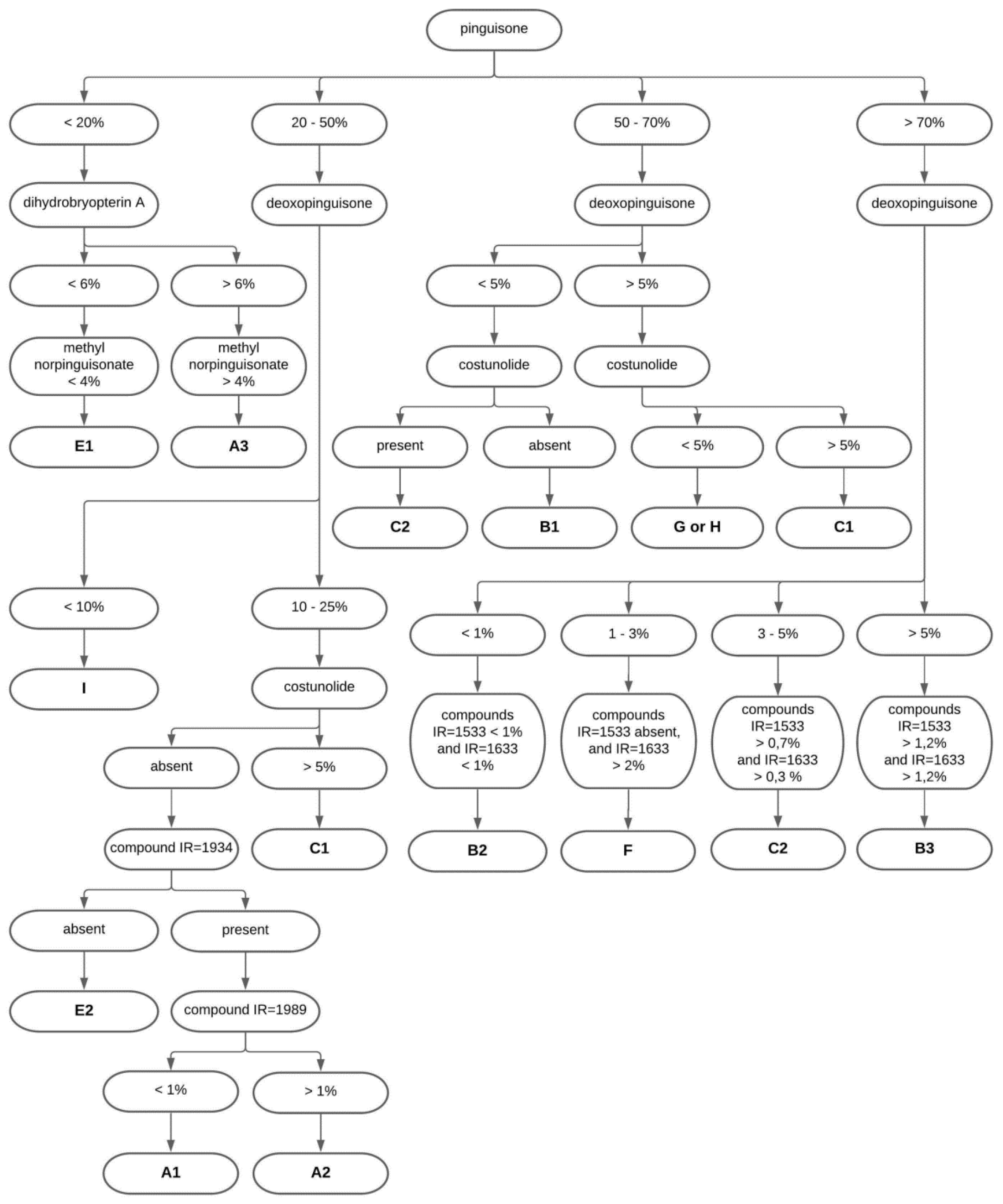 Molecules 26 01180 g004