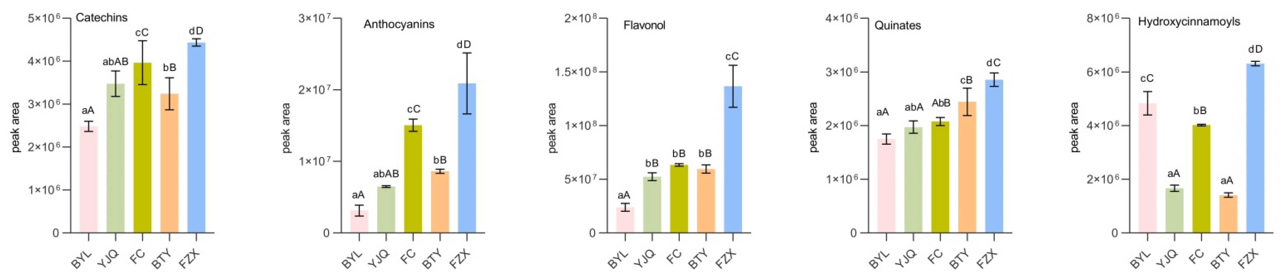 Molecules 26 01181 g003a