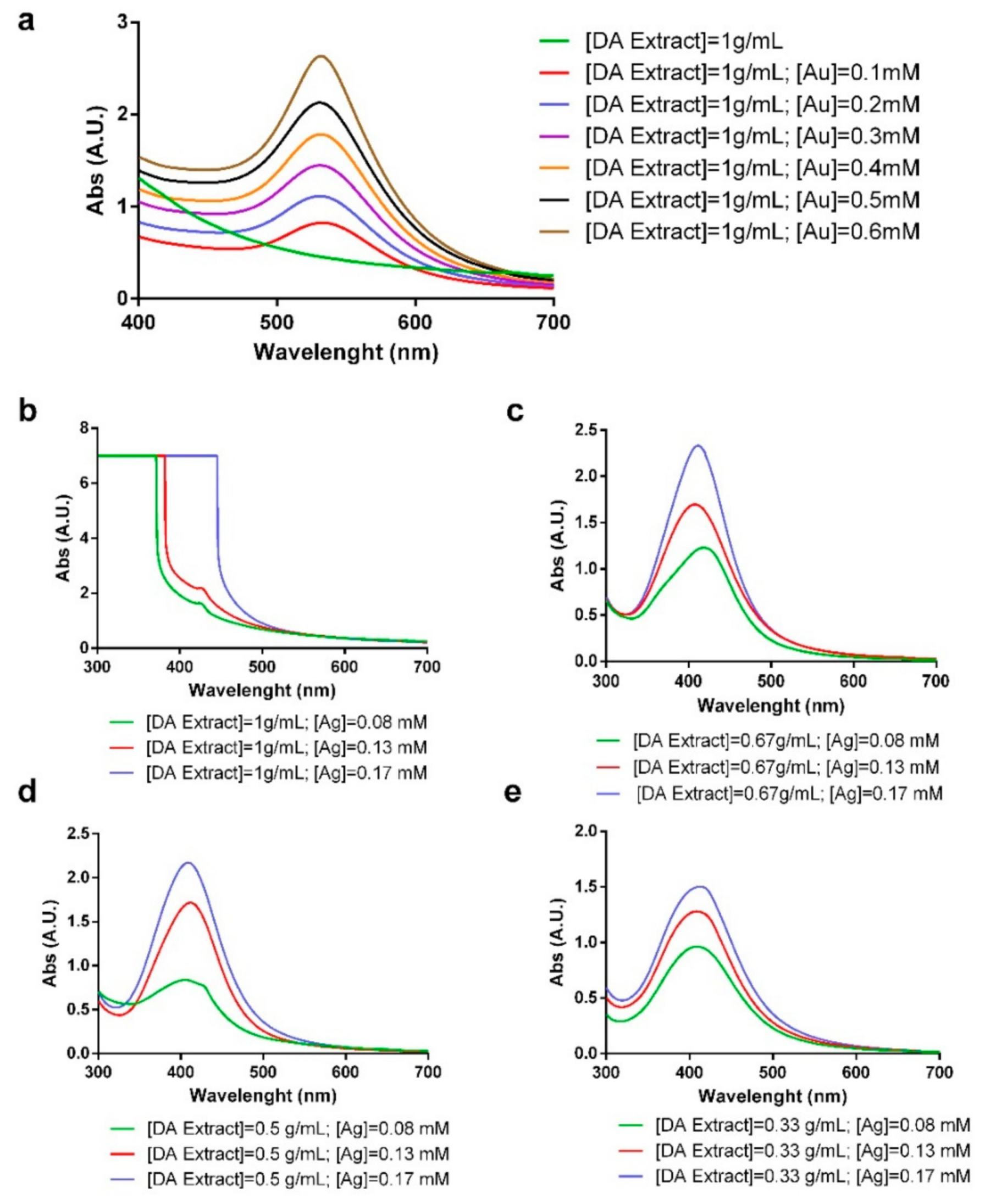 Molecules 26 01182 g001