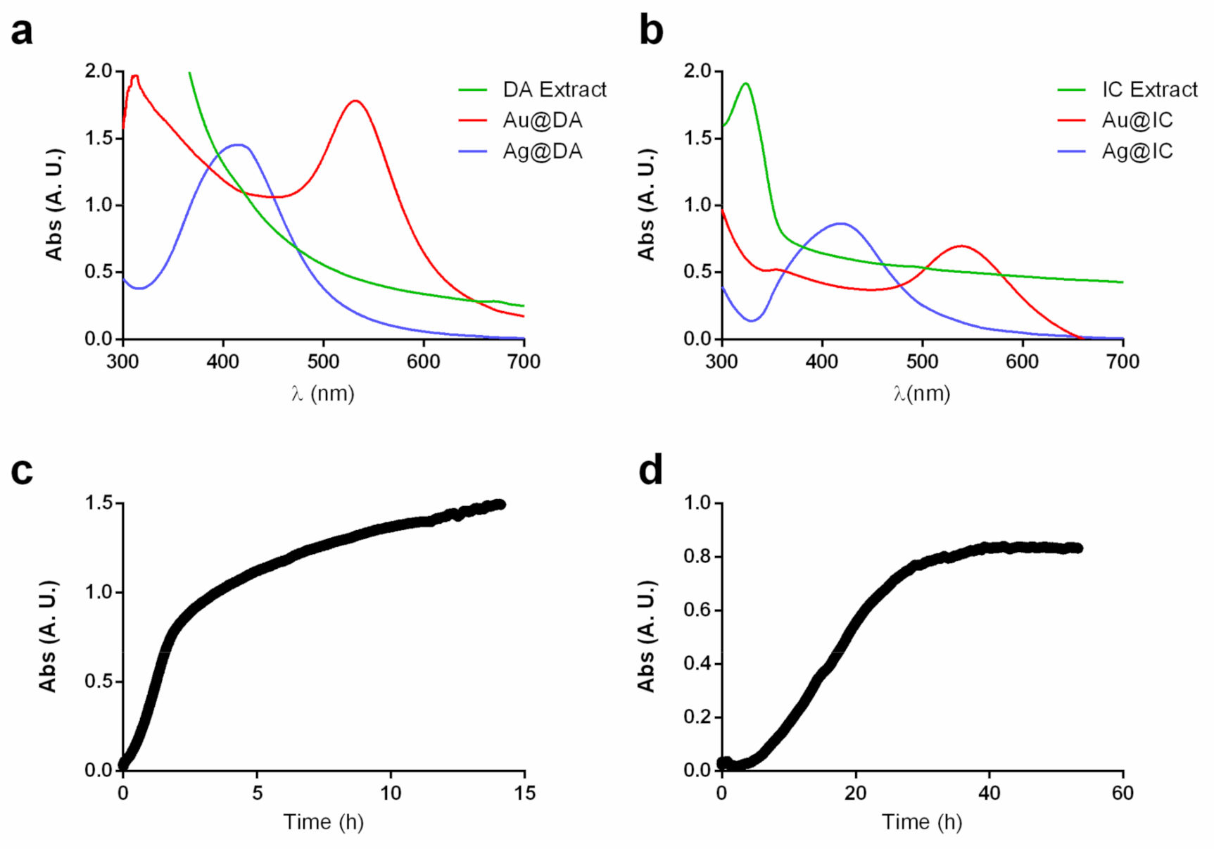 Molecules 26 01182 g002