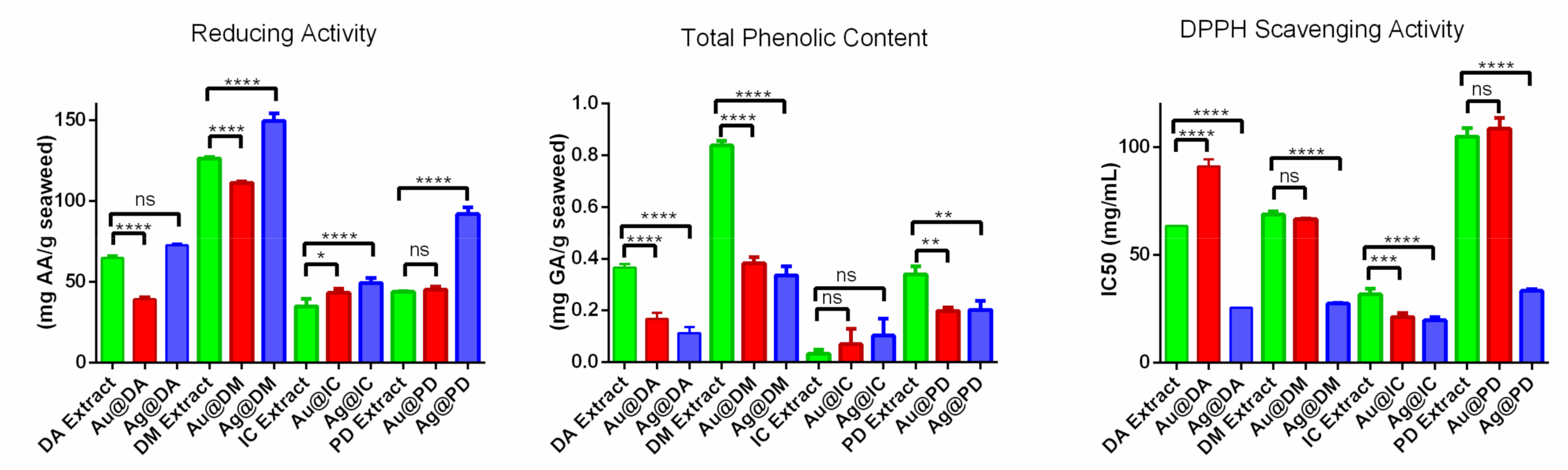 Molecules 26 01182 g005