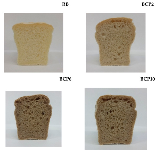 Molecules Free FullText Nutritional Value and Biological Activity