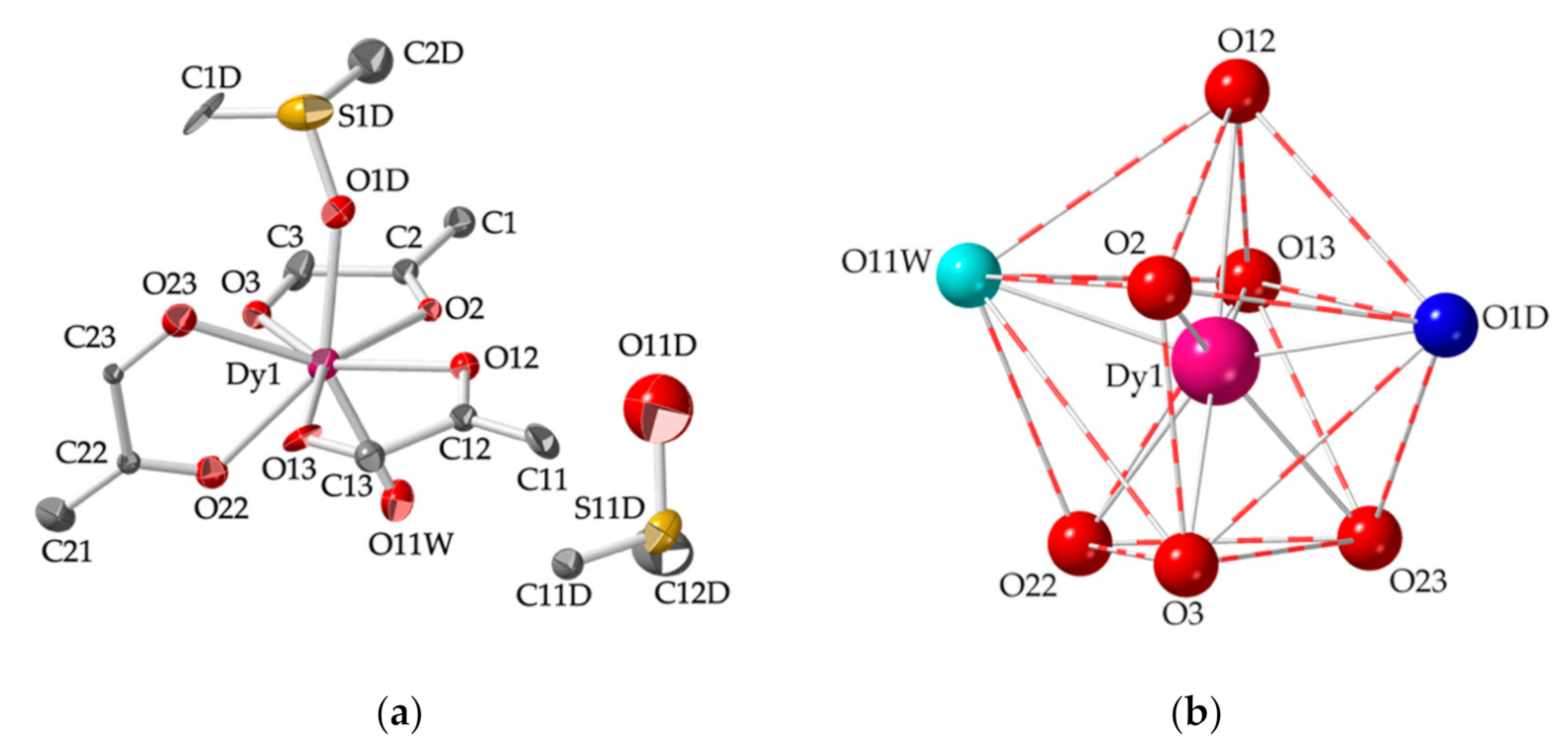Molecules 26 01190 g001 Molecules 26 01190 g001