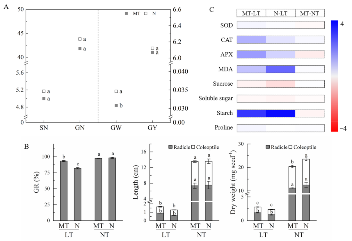 Molecules 26 01192 g002 Molecules 26 01192 g002