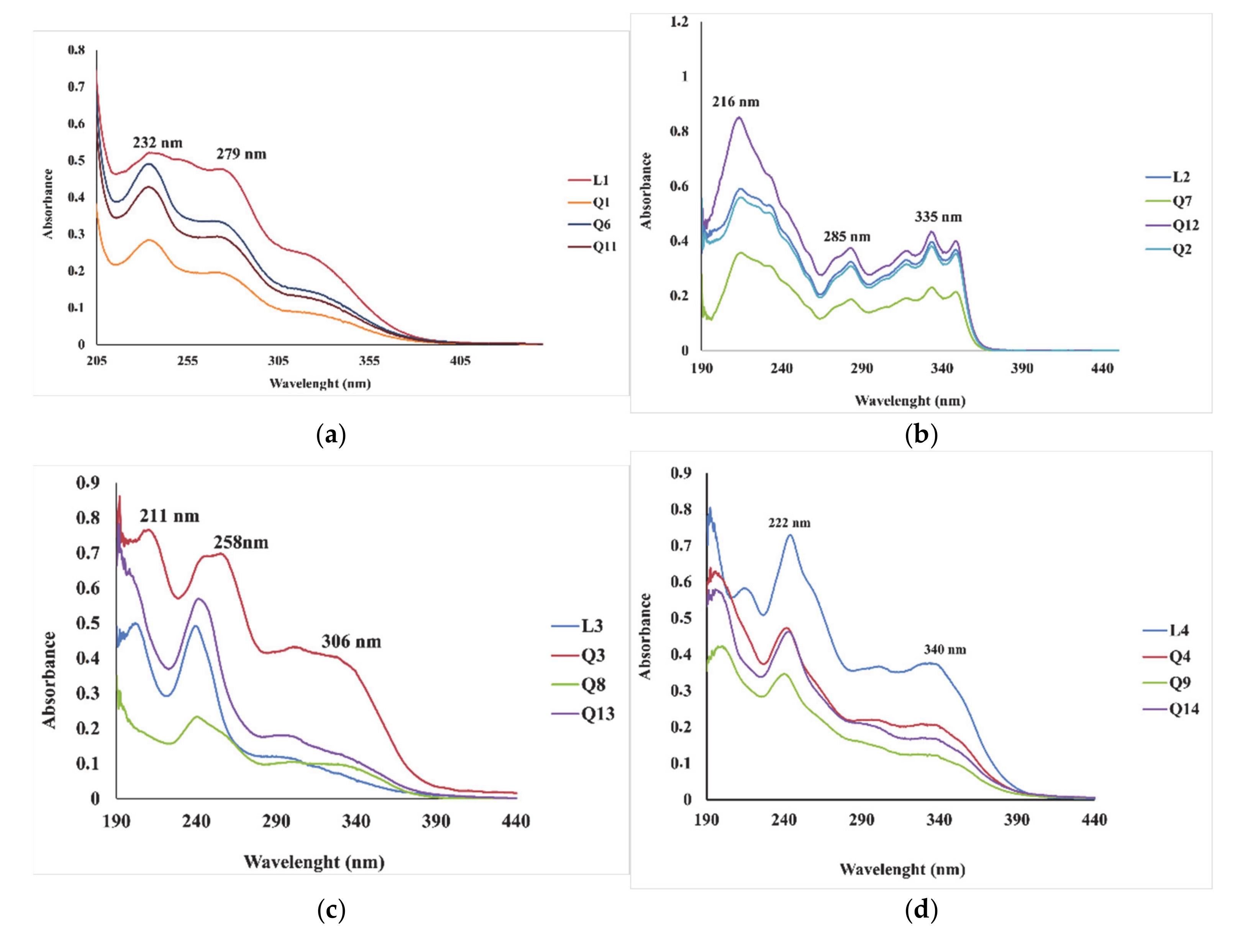 Molecules 26 01205 g001a