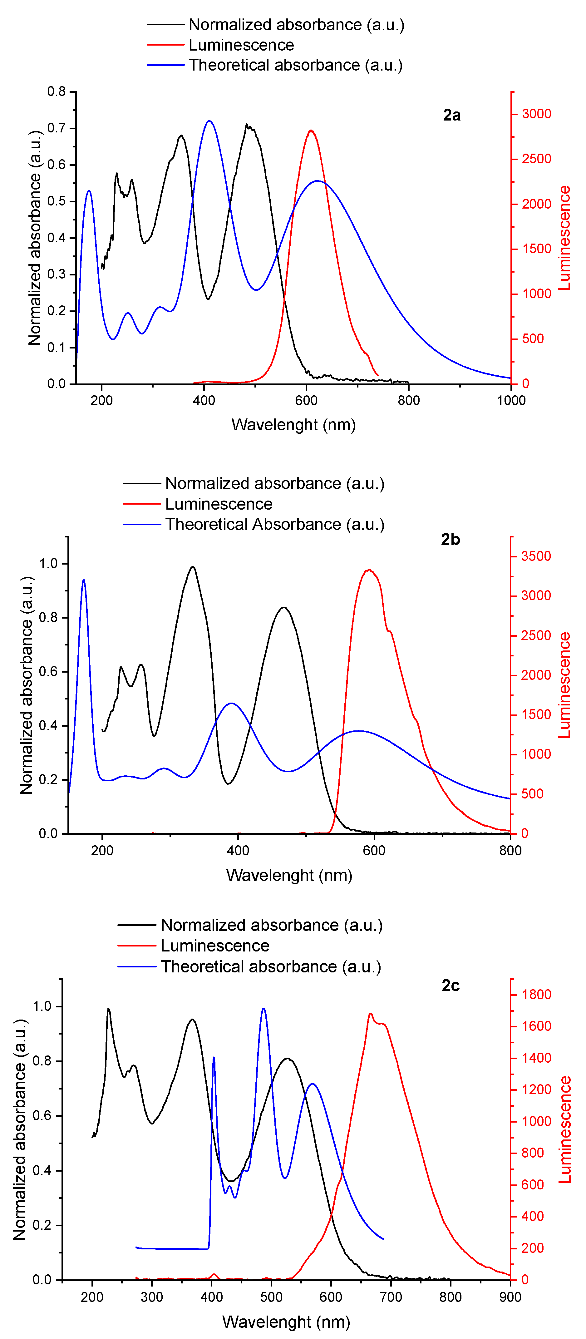 Molecules 26 01216 g002a Molecules 26 01216 g002a