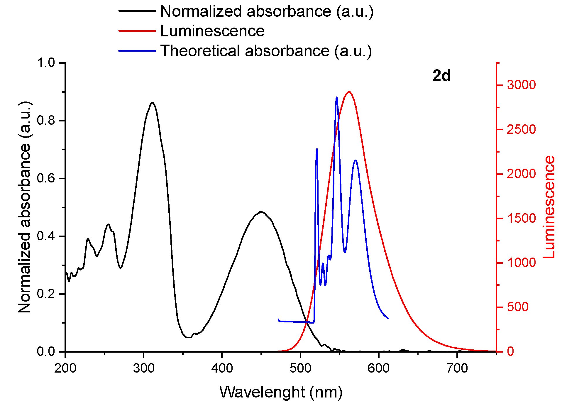Molecules 26 01216 g002b Molecules 26 01216 g002b