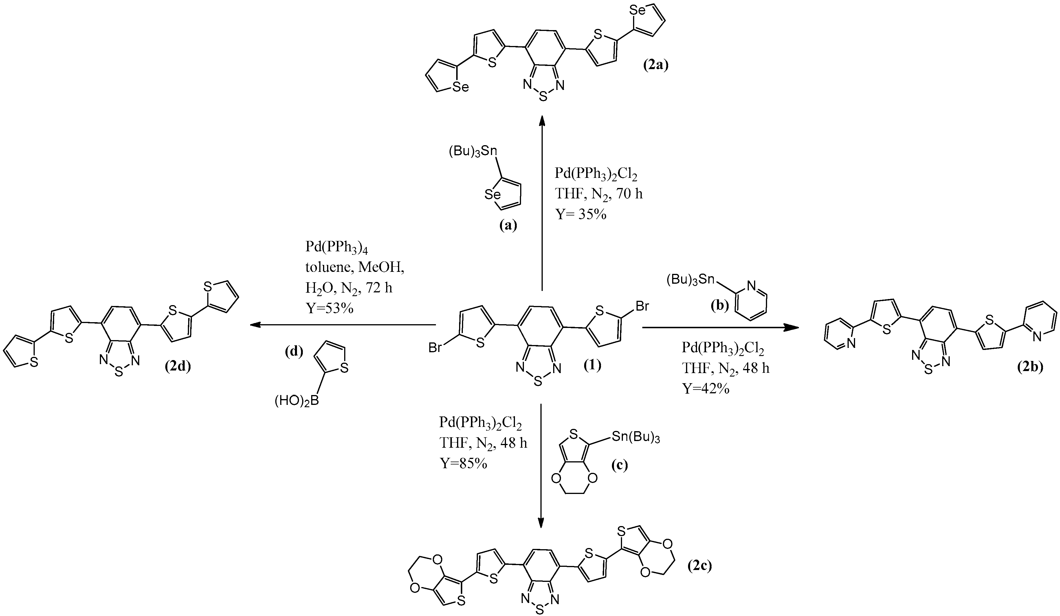 Molecules 26 01216 sch001 Molecules 26 01216 sch001