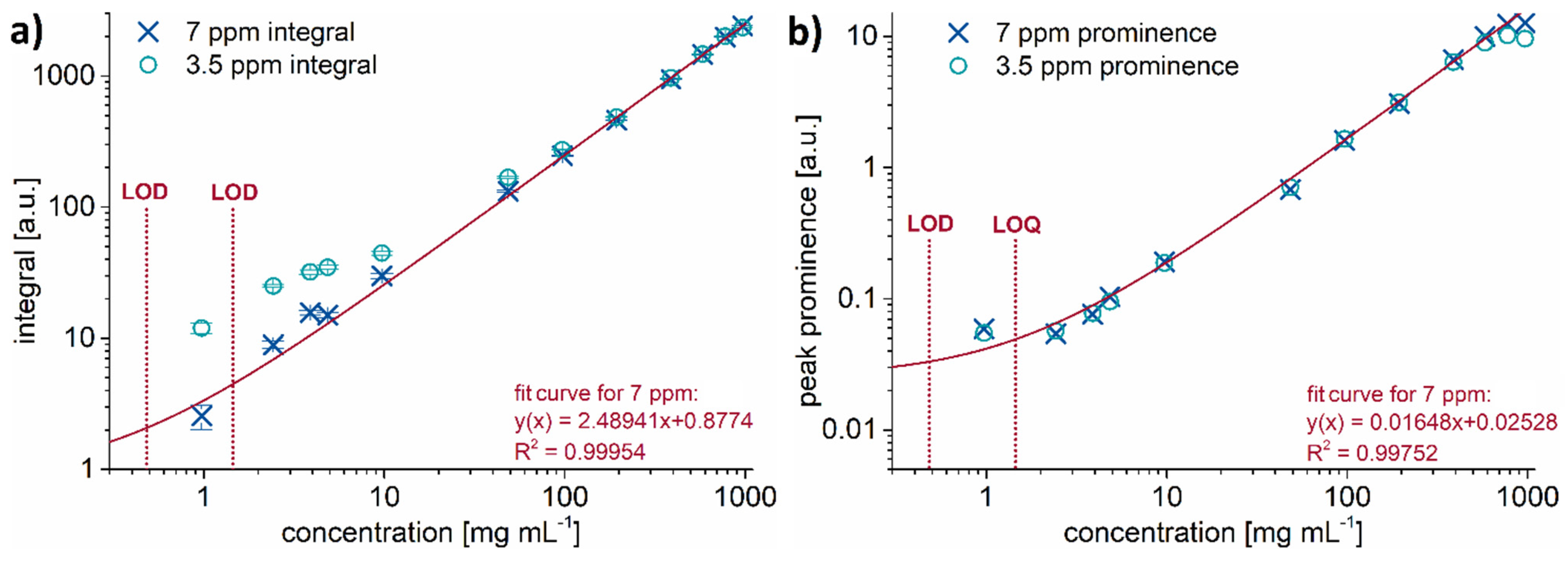 Molecules 26 01221 g003