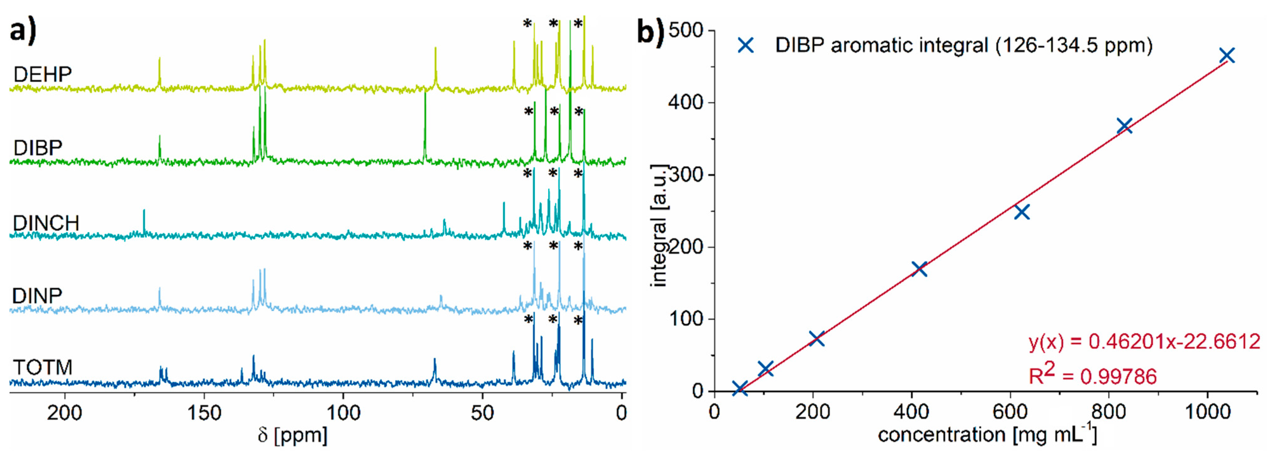 Molecules 26 01221 g004