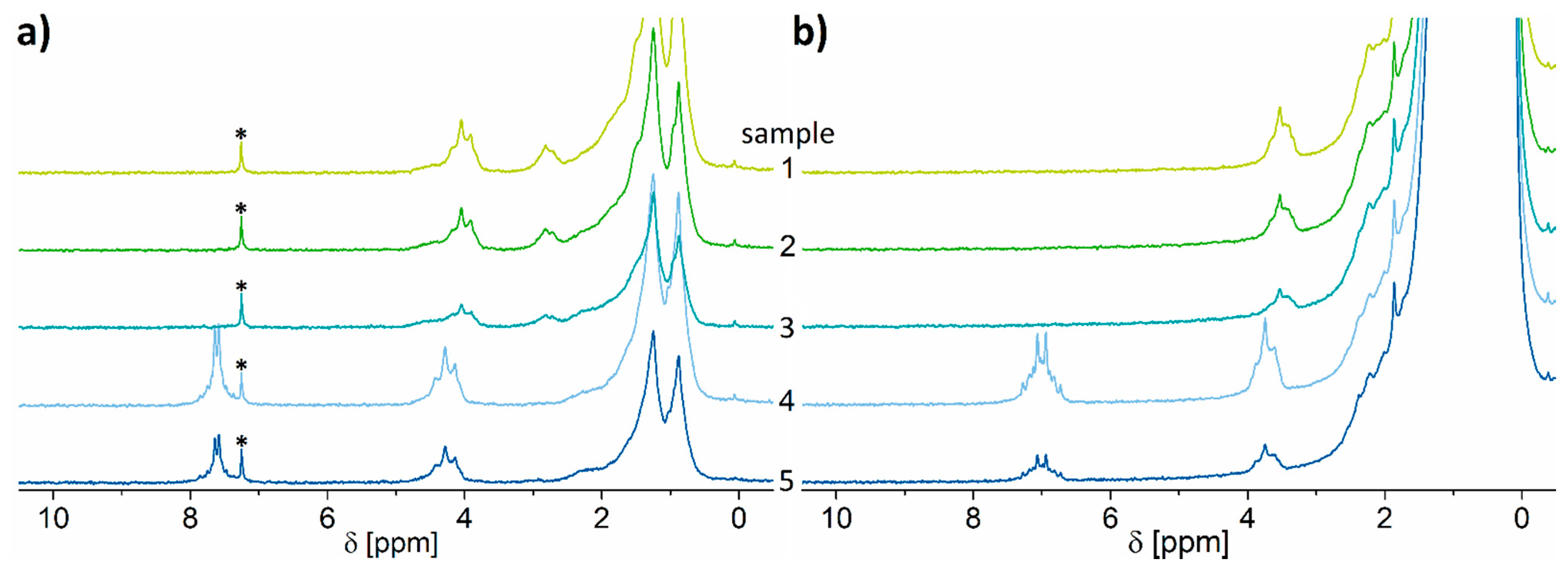 Molecules 26 01221 g005