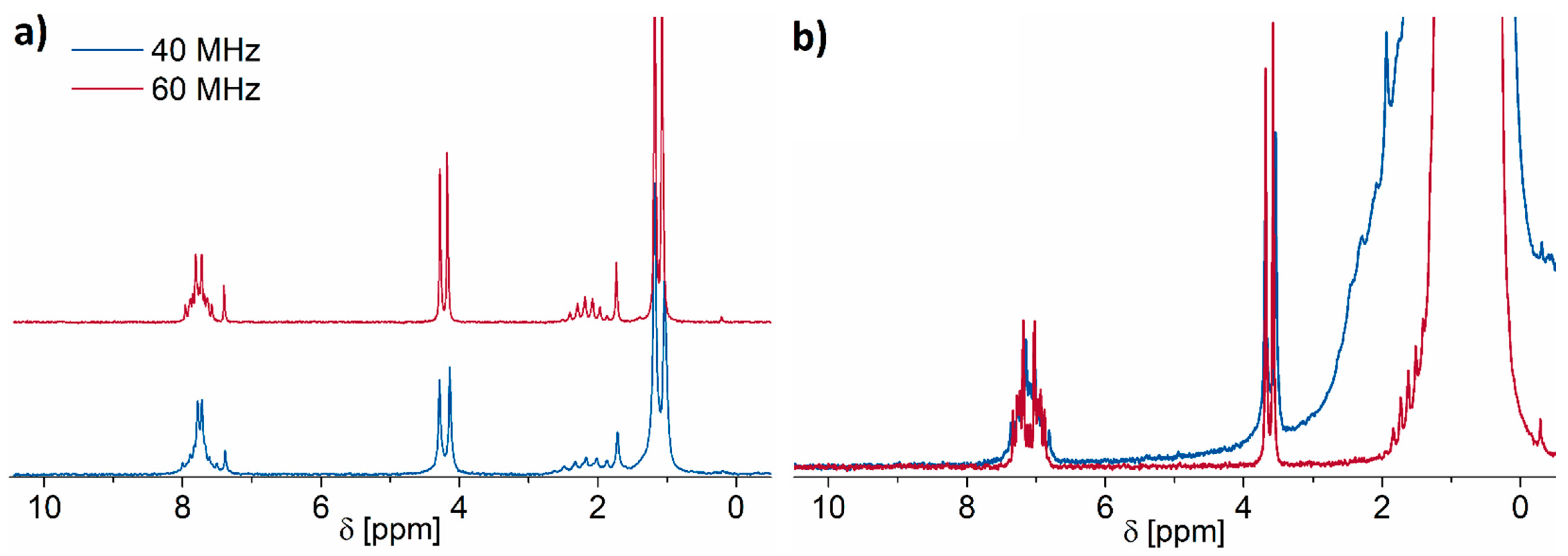 Molecules 26 01221 g006