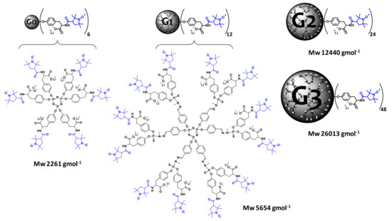 Molecules 26 01230 g002 550