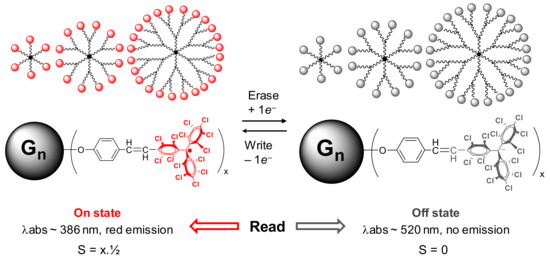 Molecules 26 01230 g005 550