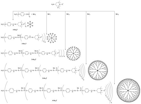 Molecules 26 01230 sch001 550