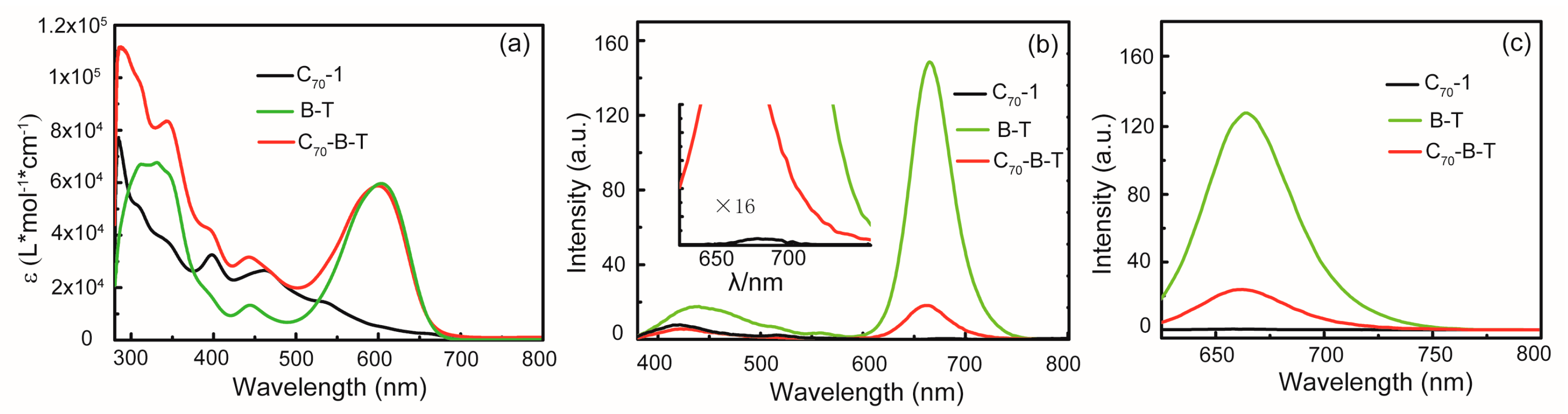 Molecules 26 01243 g003 Molecules 26 01243 g003