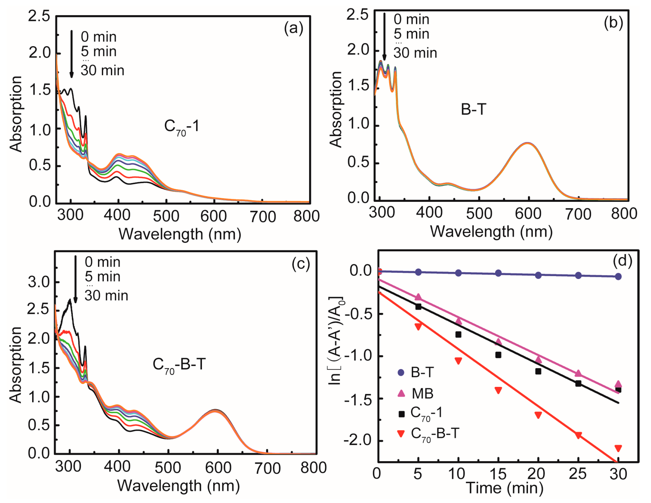 Molecules 26 01243 g007 Molecules 26 01243 g007