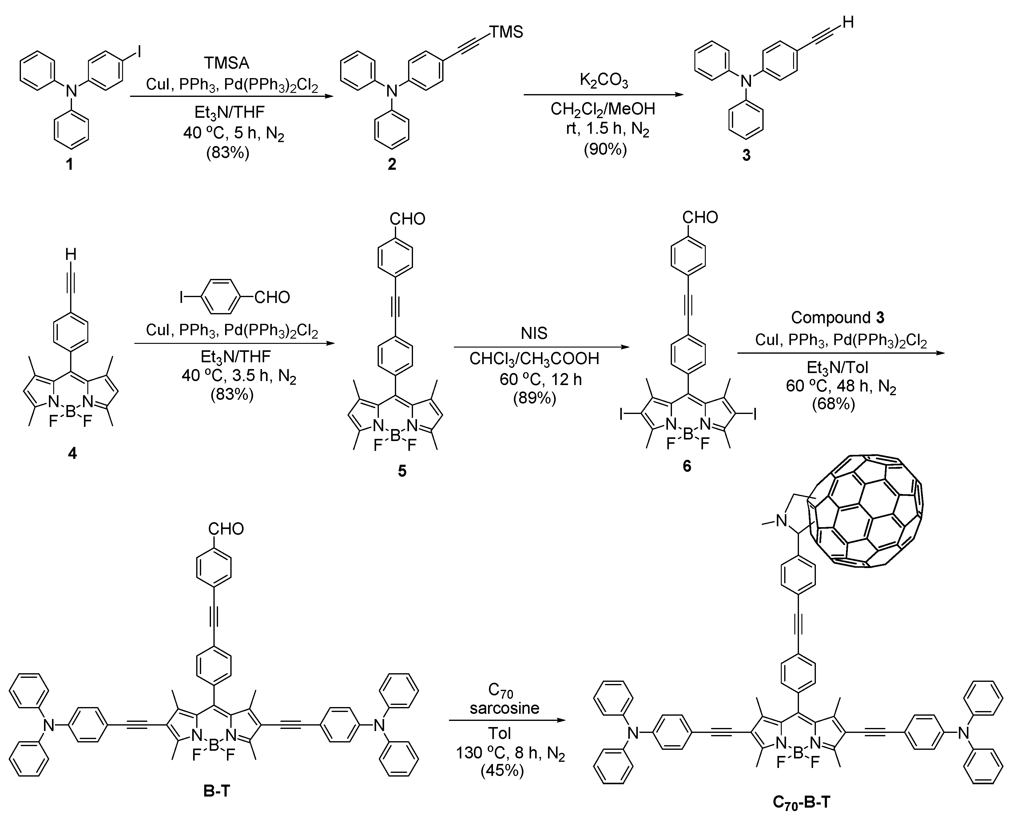 Molecules 26 01243 sch001 Molecules 26 01243 sch001
