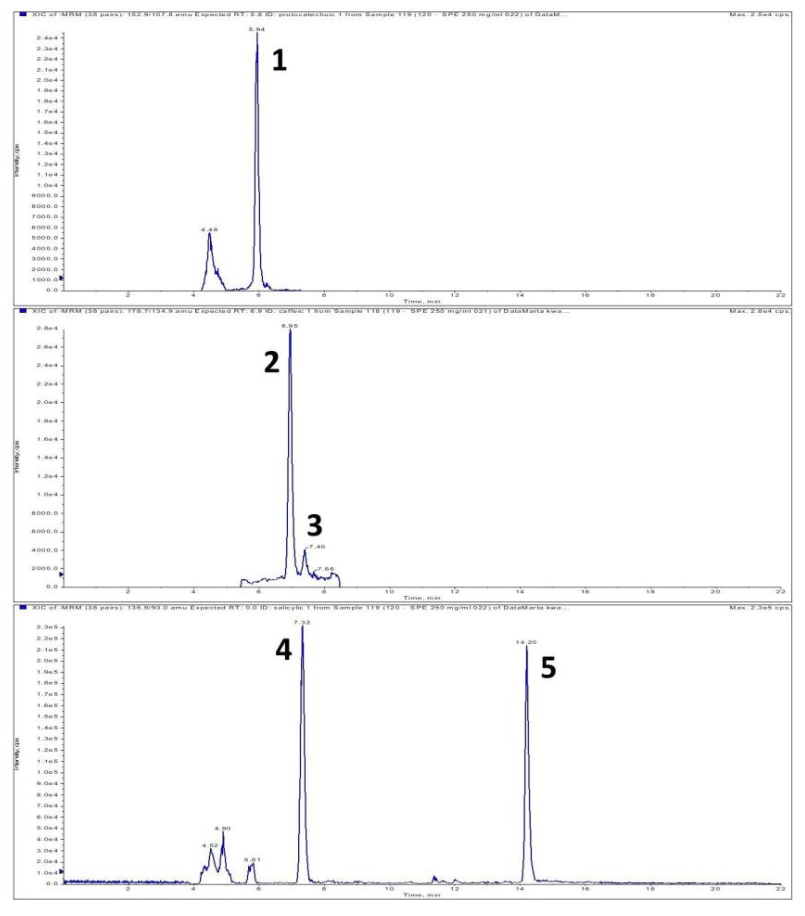 Molecules 26 01245 g001a Molecules 26 01245 g001a