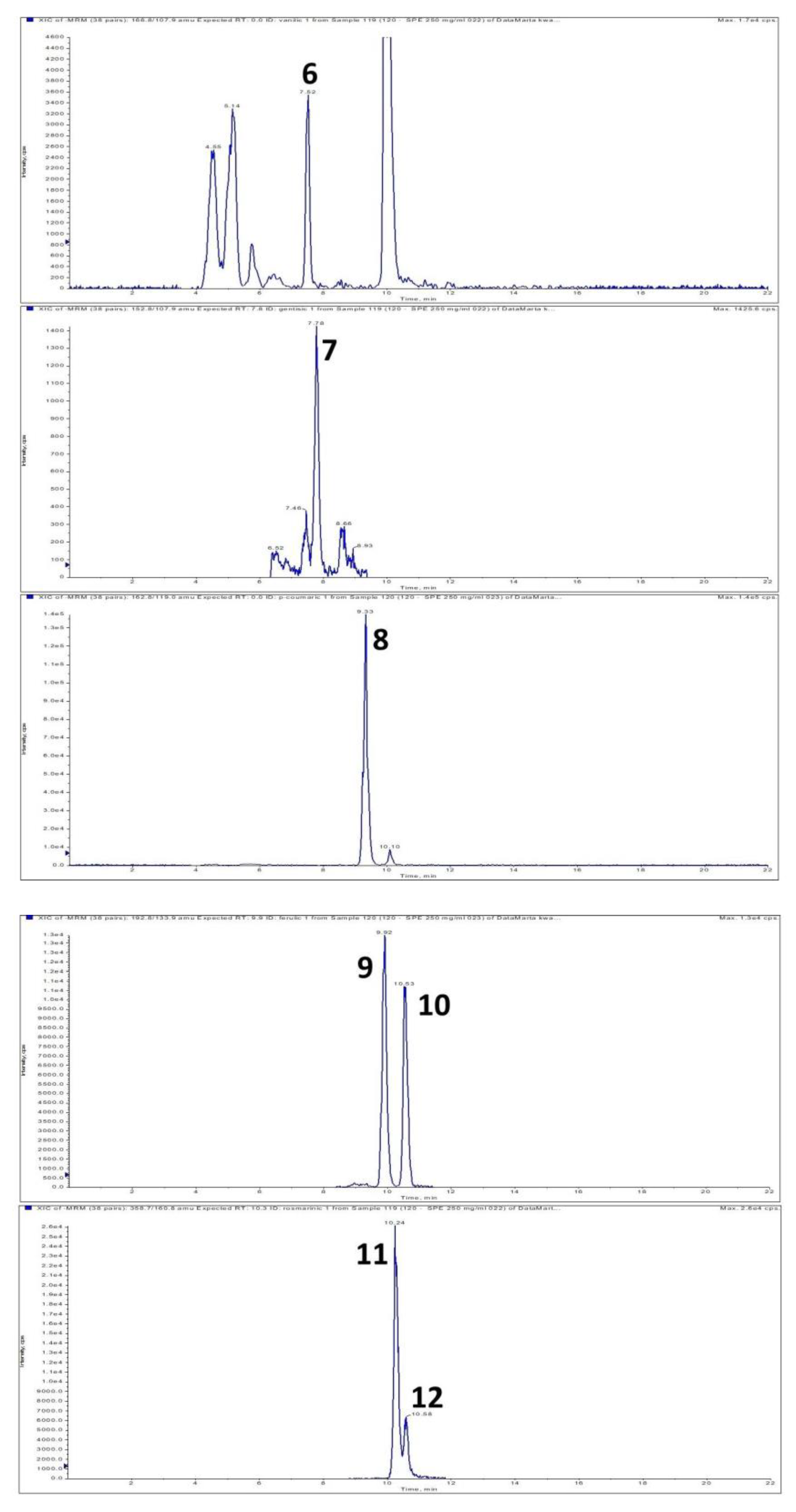 Molecules 26 01245 g001b Molecules 26 01245 g001b