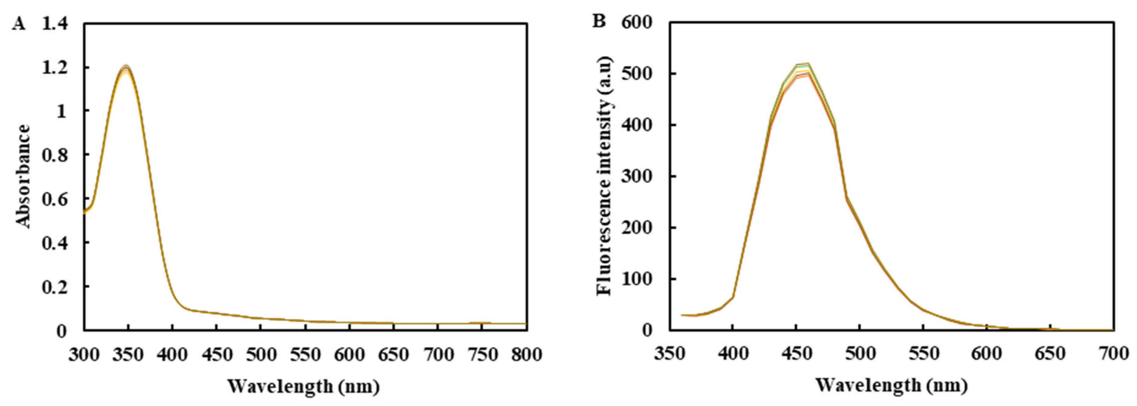 Molecules 26 01246 g001 Molecules 26 01246 g001