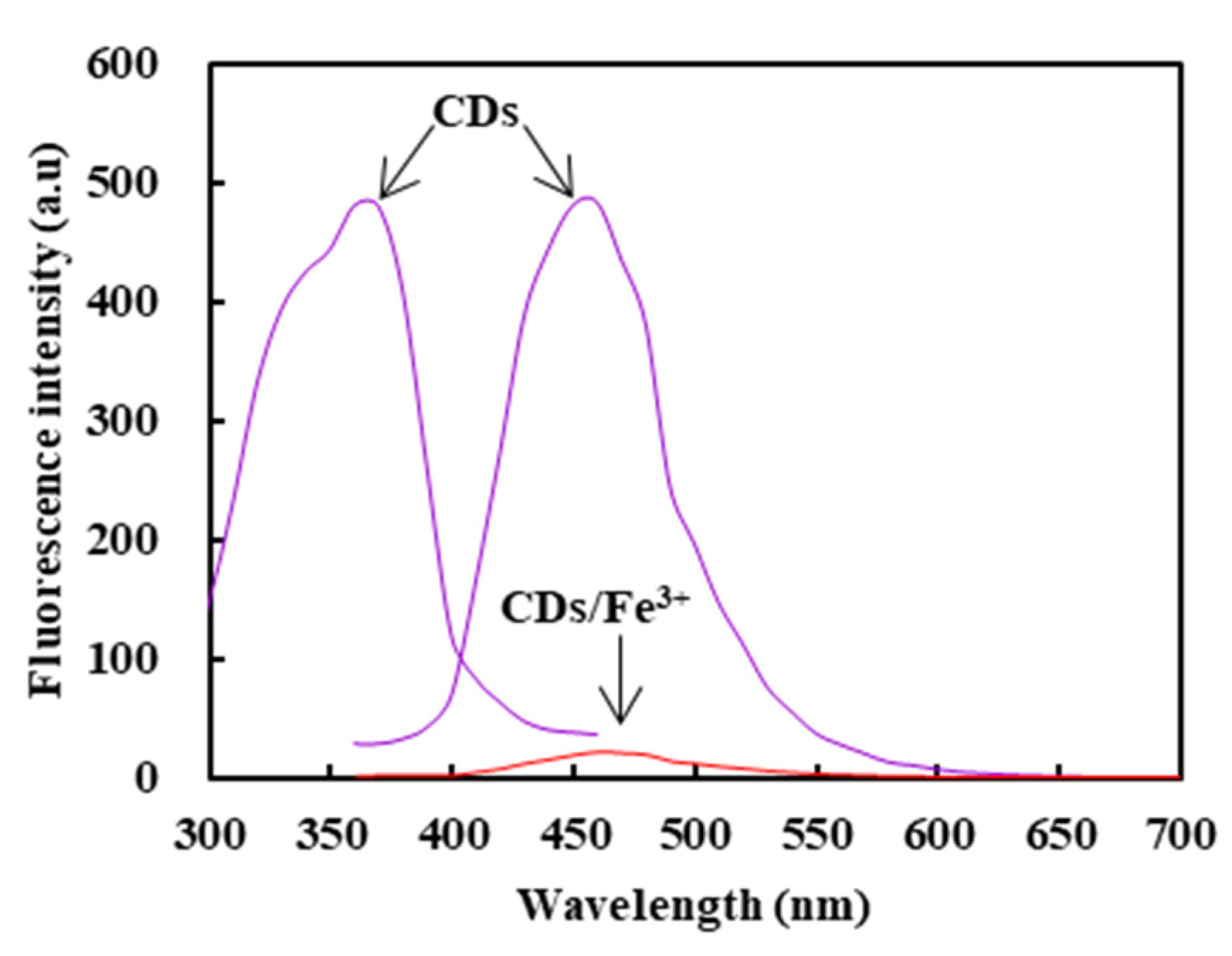 Molecules 26 01246 g005 Molecules 26 01246 g005