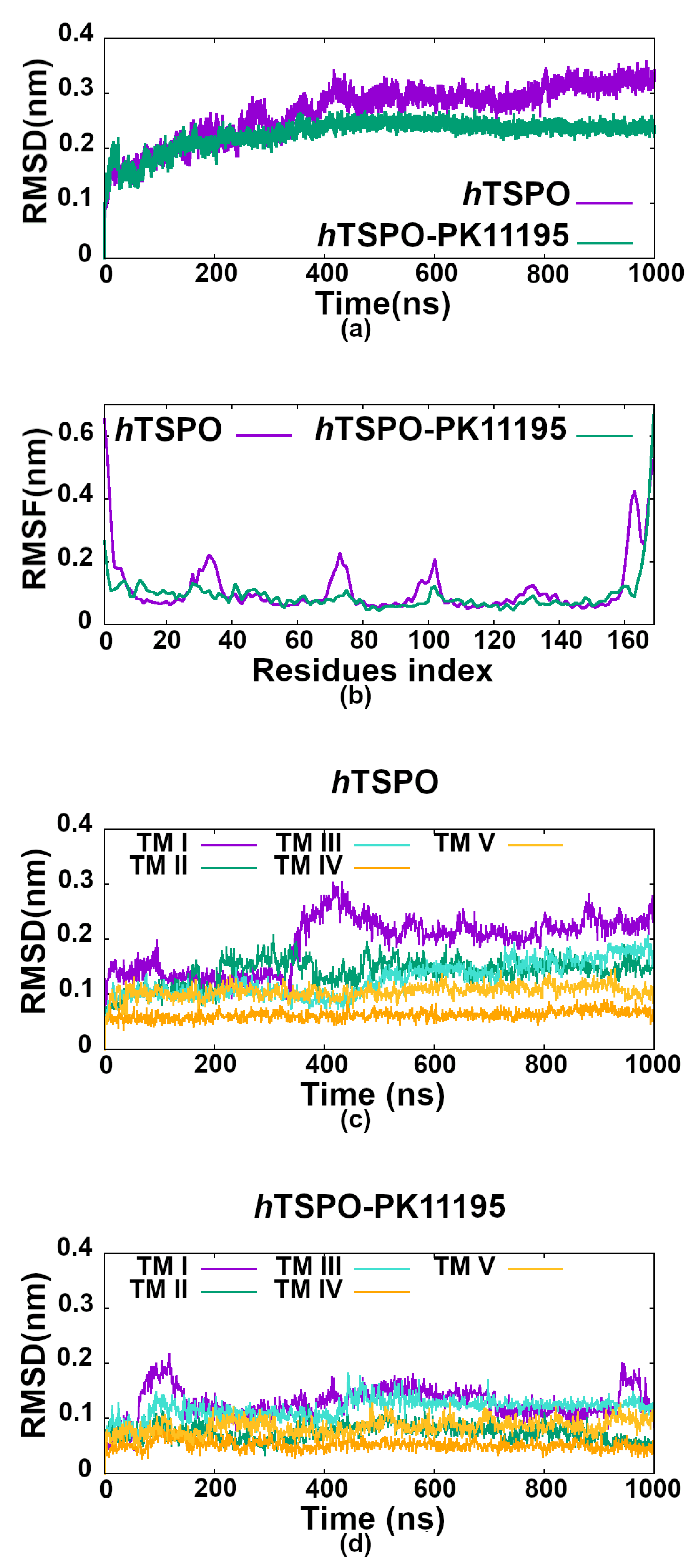 Molecules 26 01250 g004