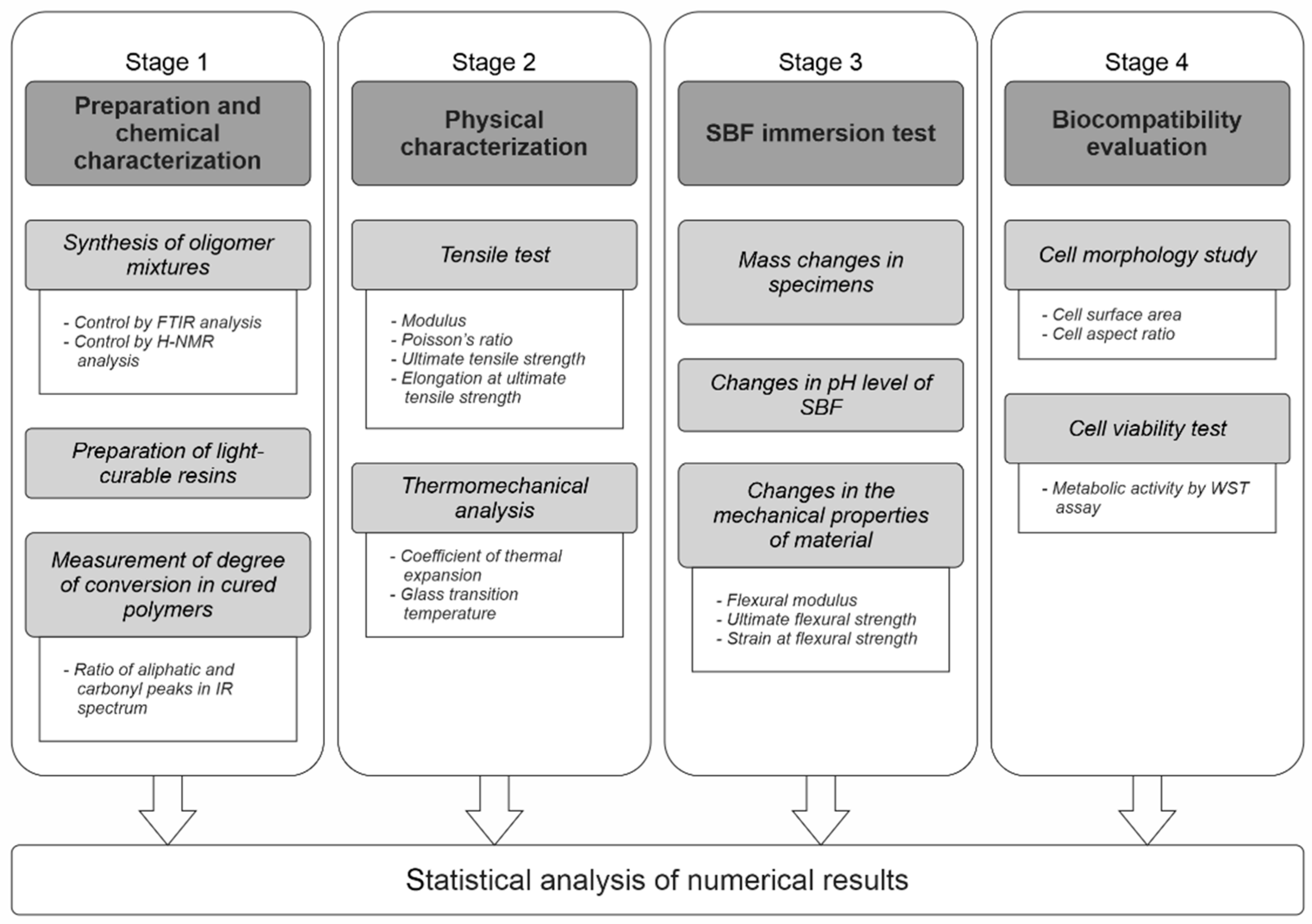 Molecules 26 01256 g002