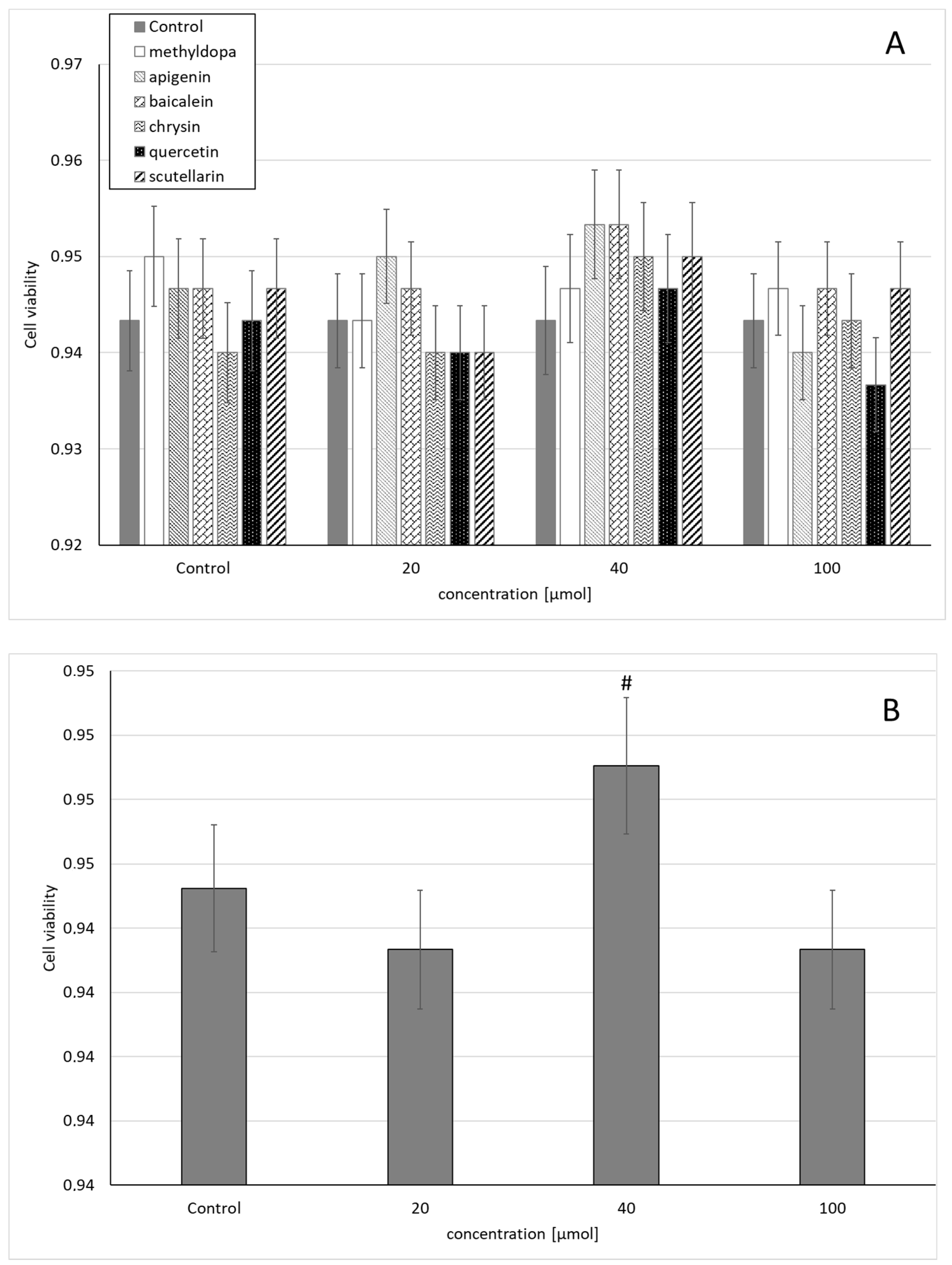 Molecules 26 01259 g001 Molecules 26 01259 g001