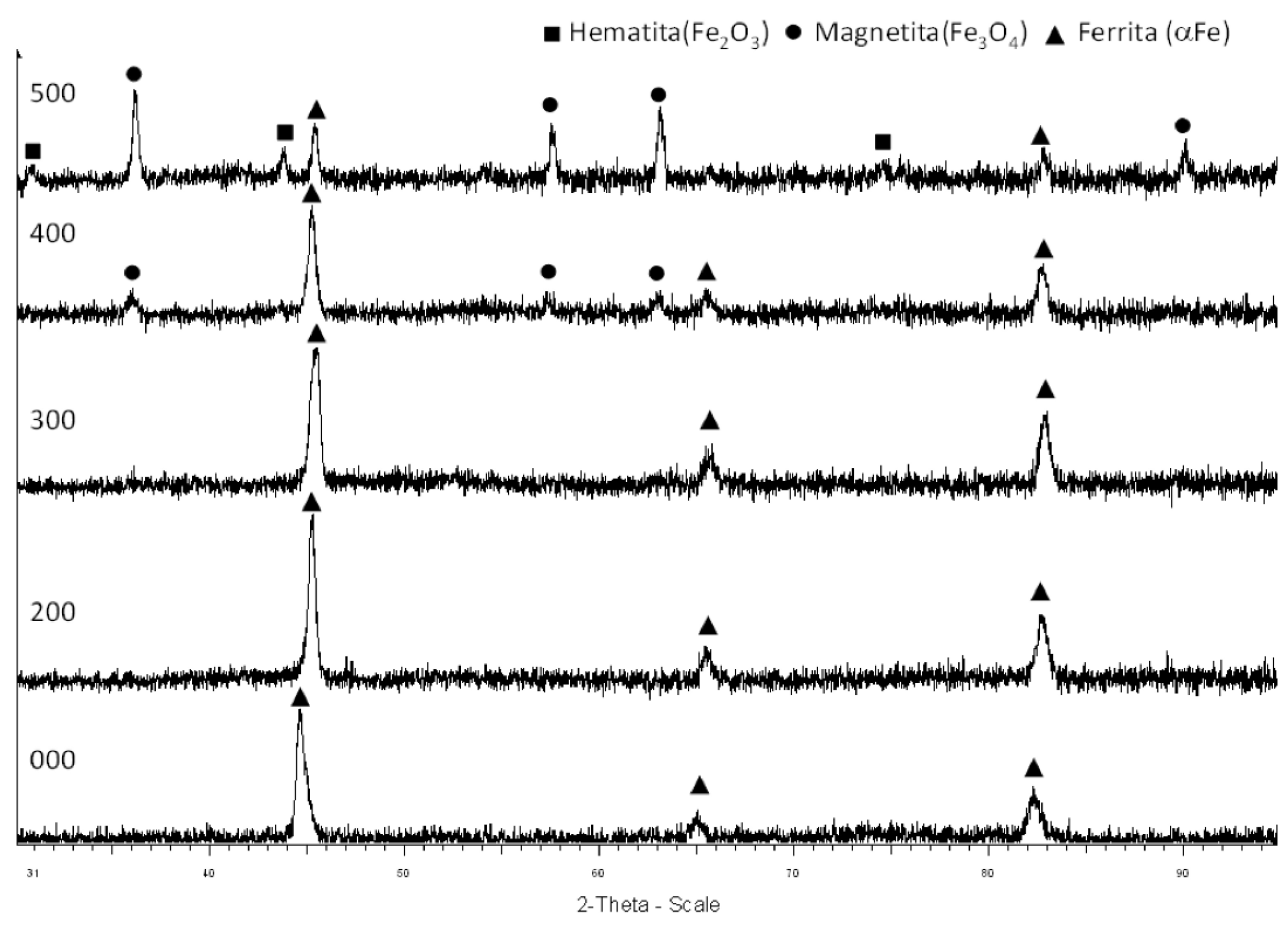 Molecules 26 01260 g005 Molecules 26 01260 g005