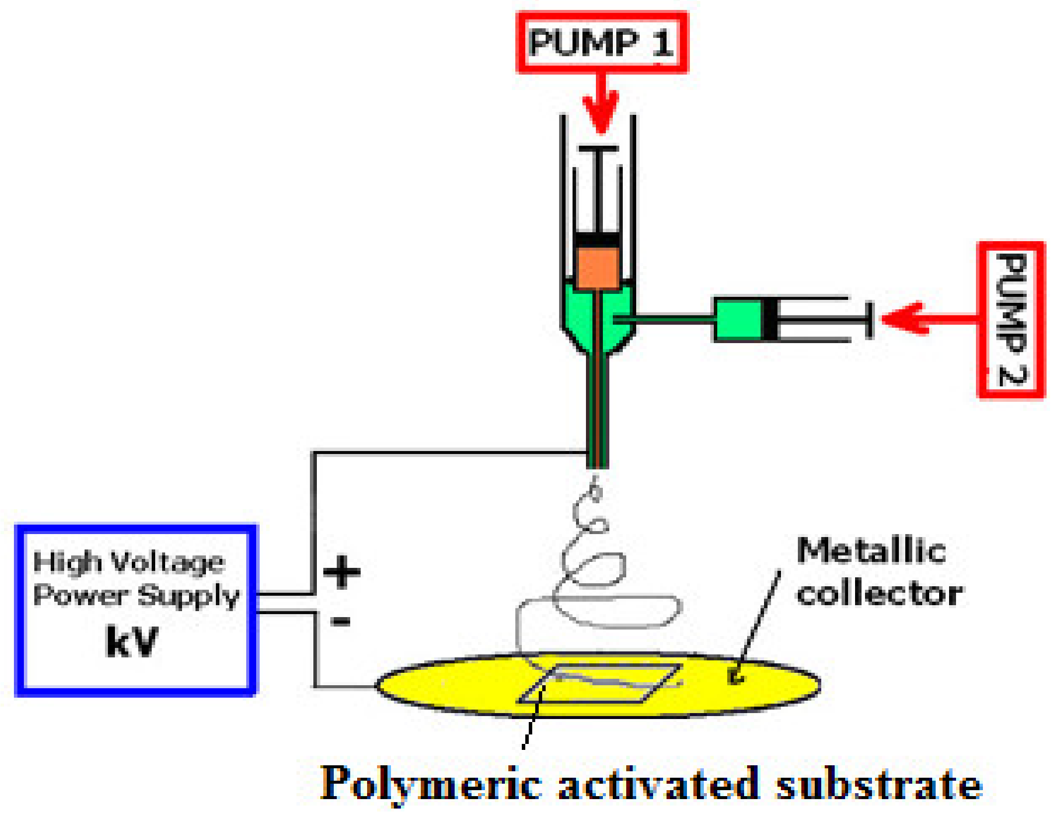 Molecules Free Full Text Progresses In Food Packaging Food Quality And Safety Controlled Release Antioxidant And Or Antimicrobial Packaging Html Molecules Free Full Text Progresses In Food Packaging Food Quality And Safety Controlled Release Antioxidant And Or Antimicrobial Packaging Html