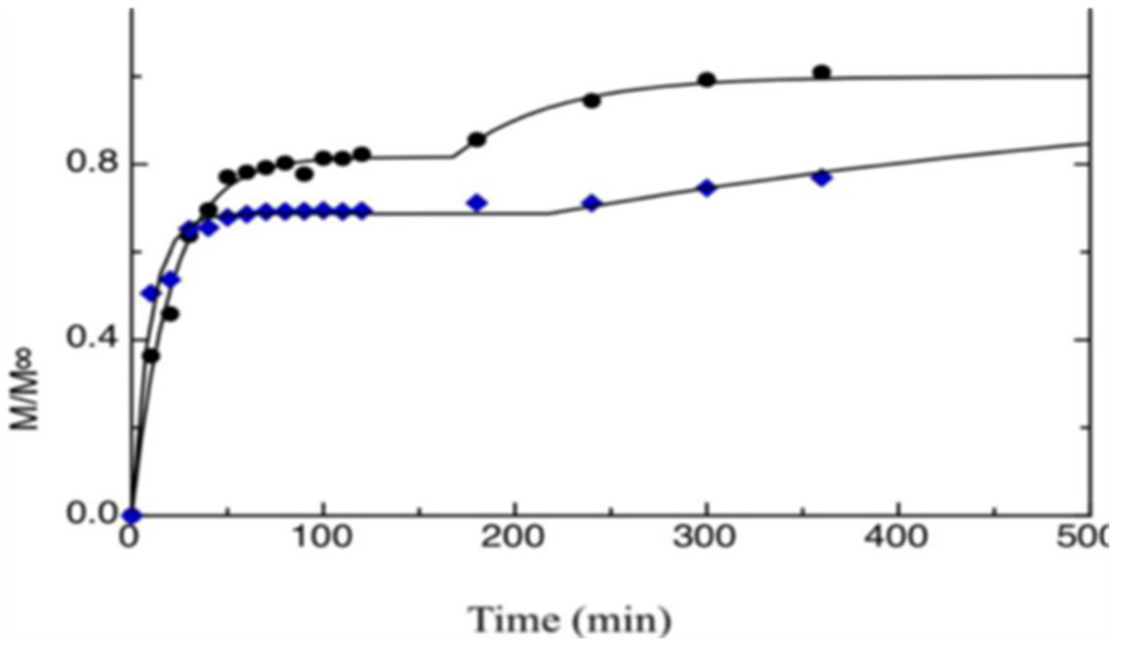 Molecules 26 01263 g004
