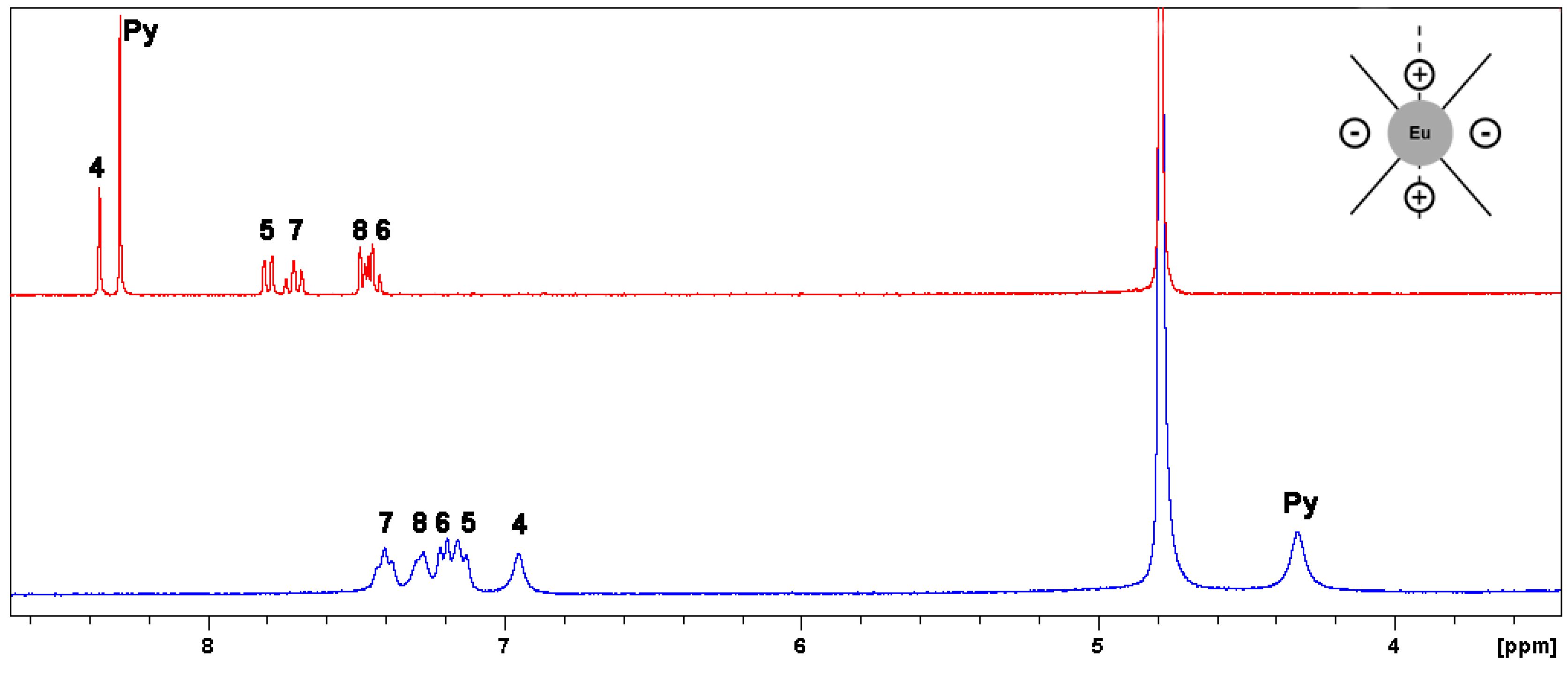 Molecules 26 01265 g001