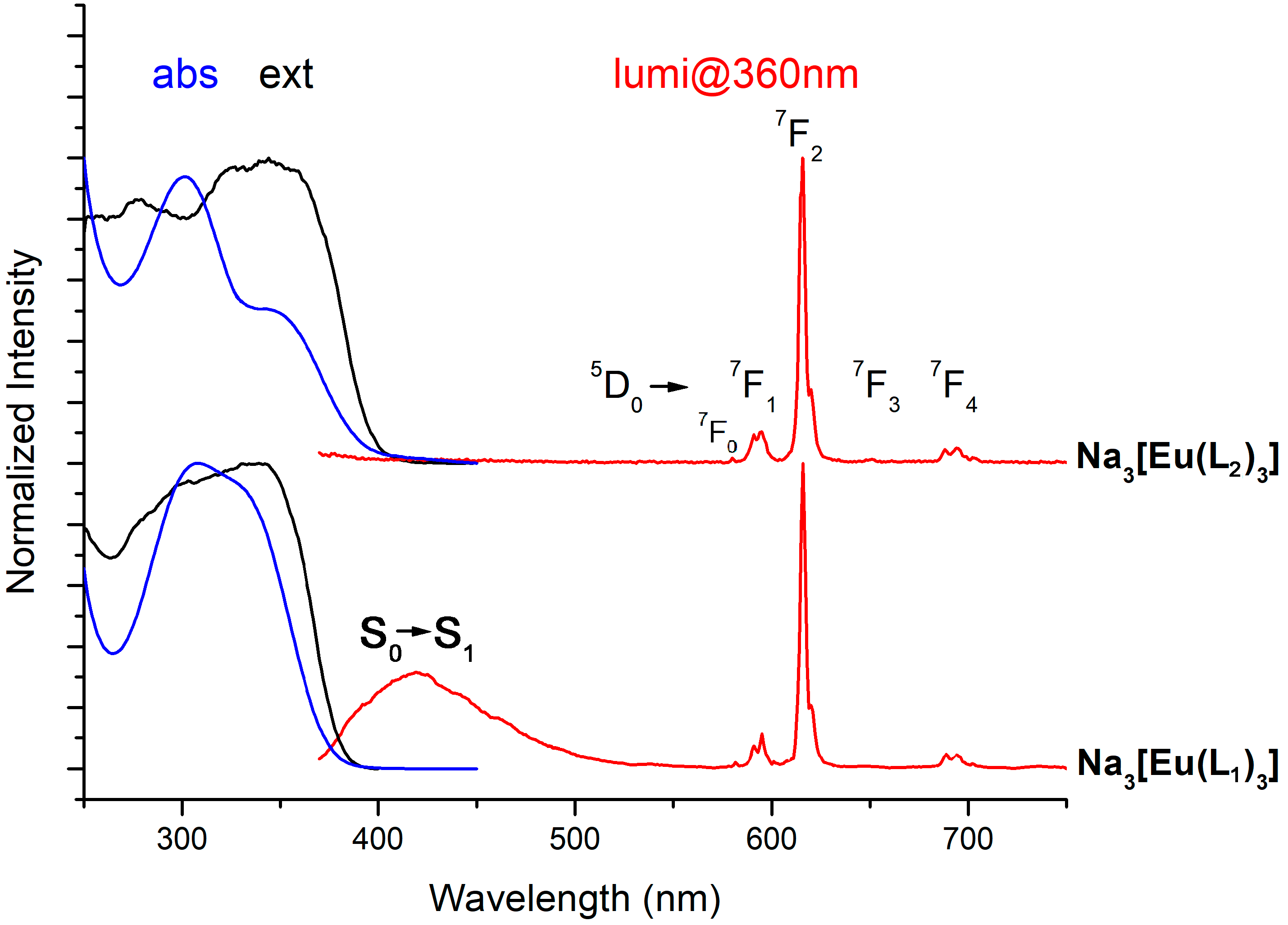 Molecules 26 01265 g006