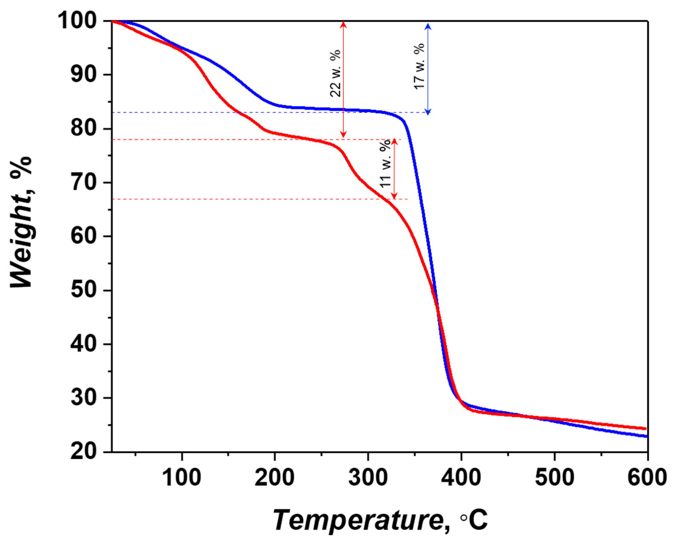 Molecules 26 01269 g005 Molecules 26 01269 g005