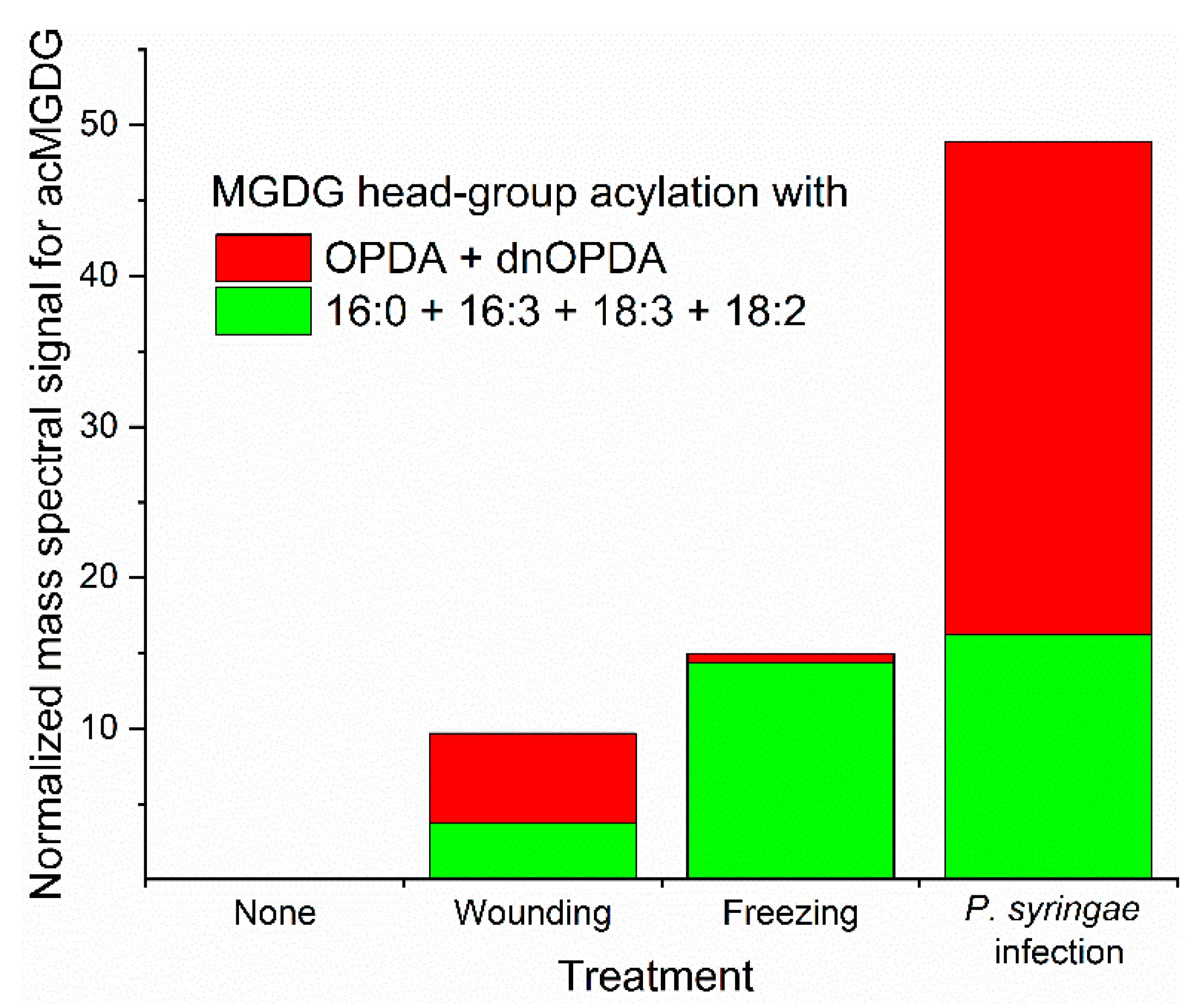 Molecules 26 01273 g003