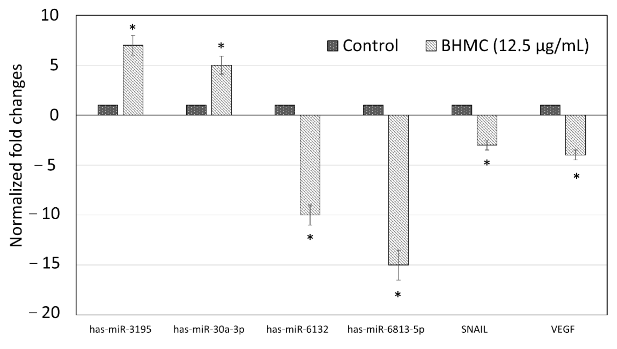 Molecules 26 01277 g004