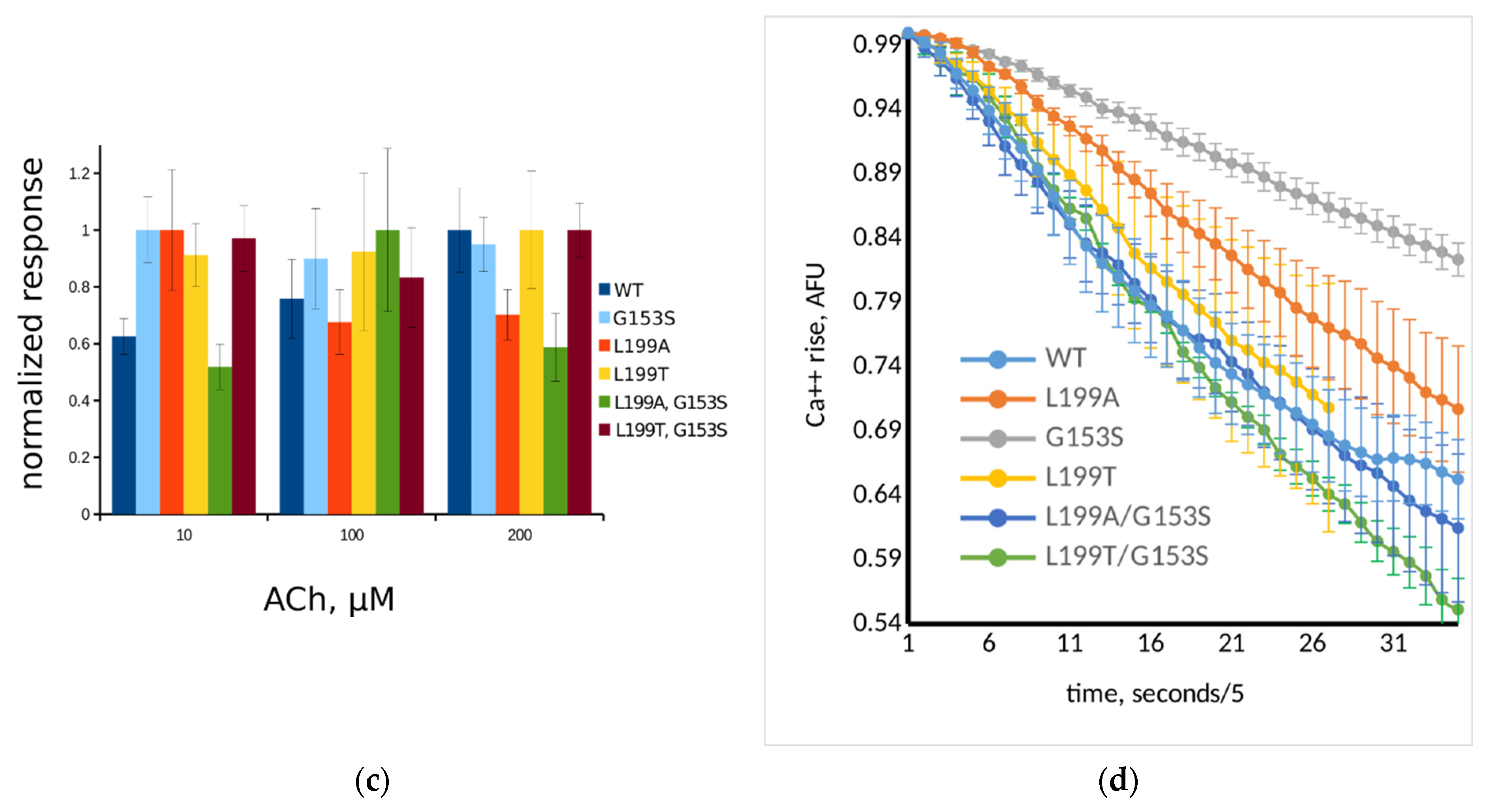 Molecules 26 01278 g004b Molecules 26 01278 g004b