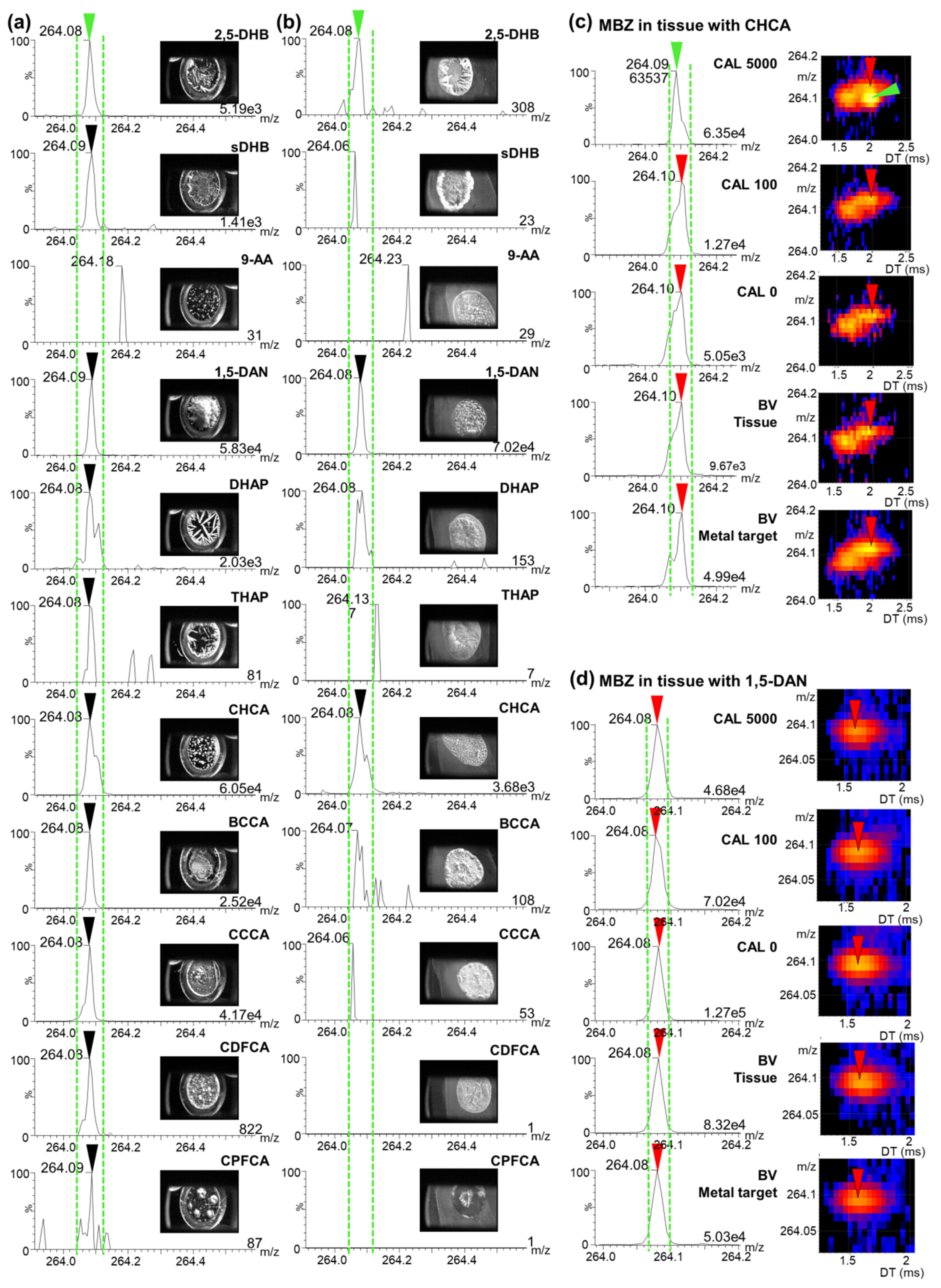 Molecules 26 01281 g003