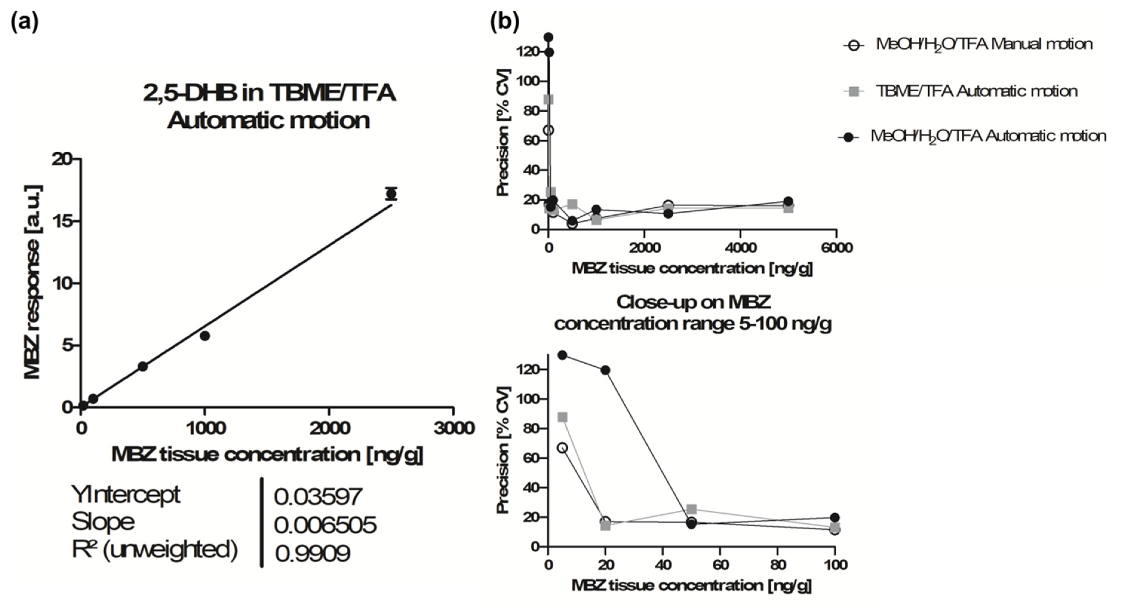 Molecules 26 01281 g005