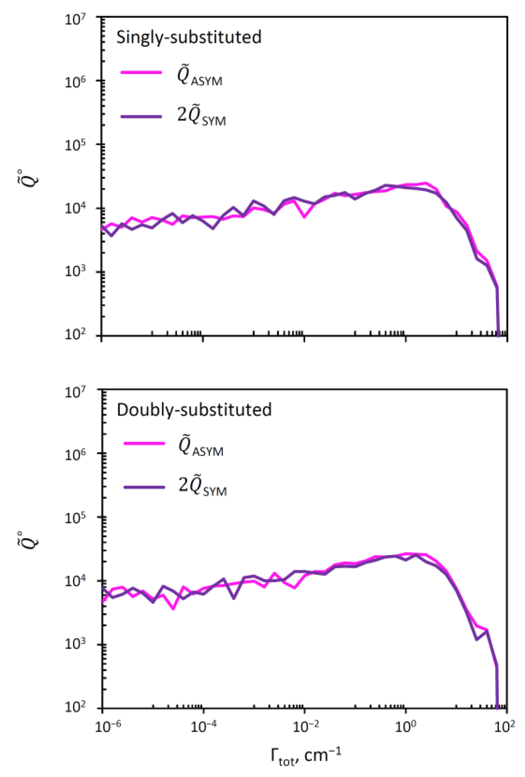 Molecules 26 01289 g006