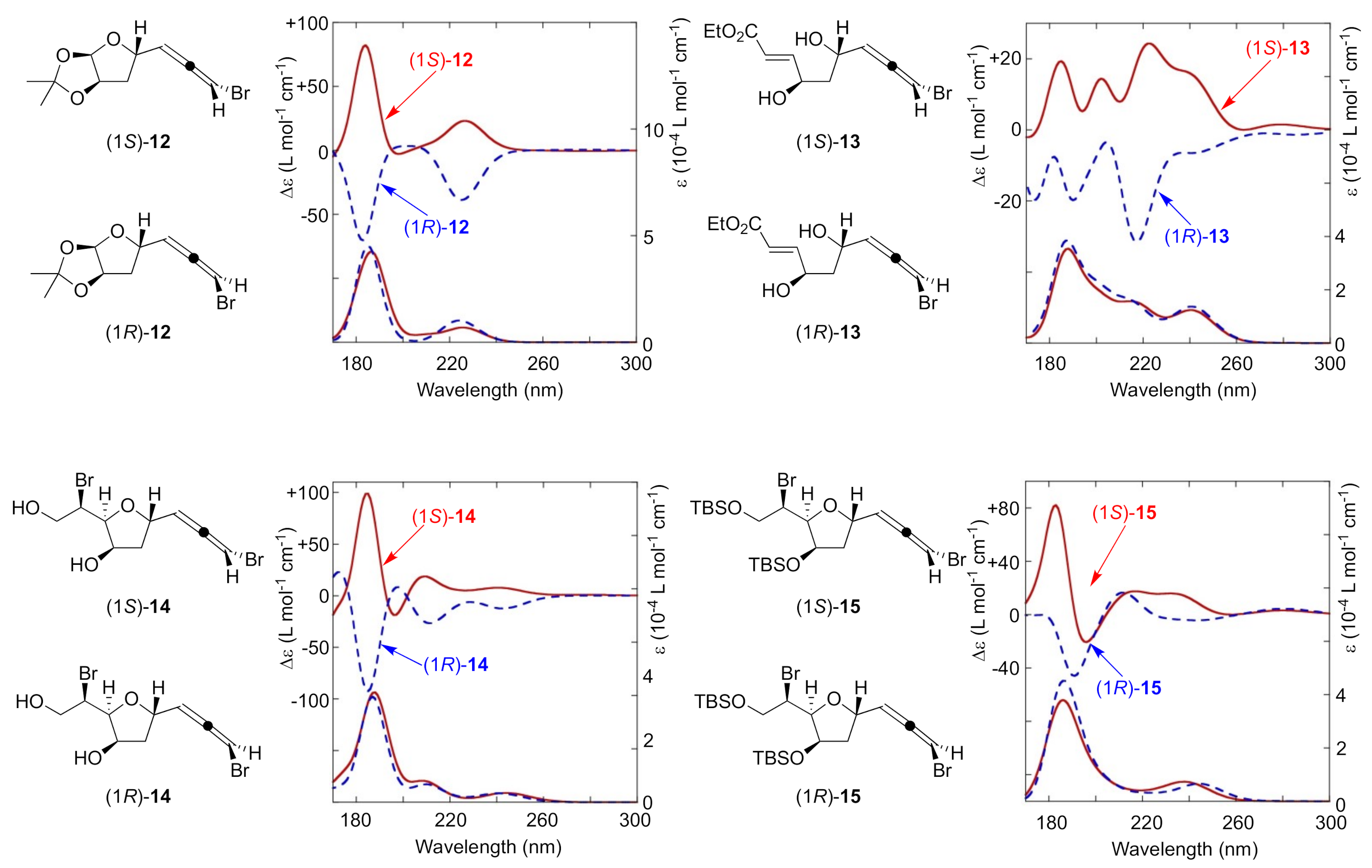 Molecules 26 01296 g003