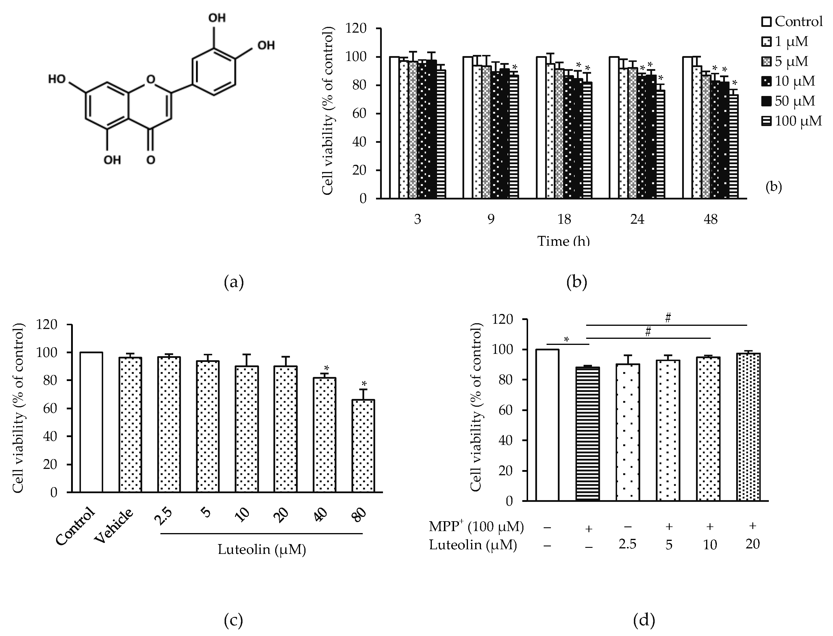 Molecules 26 01307 g001 Molecules 26 01307 g001